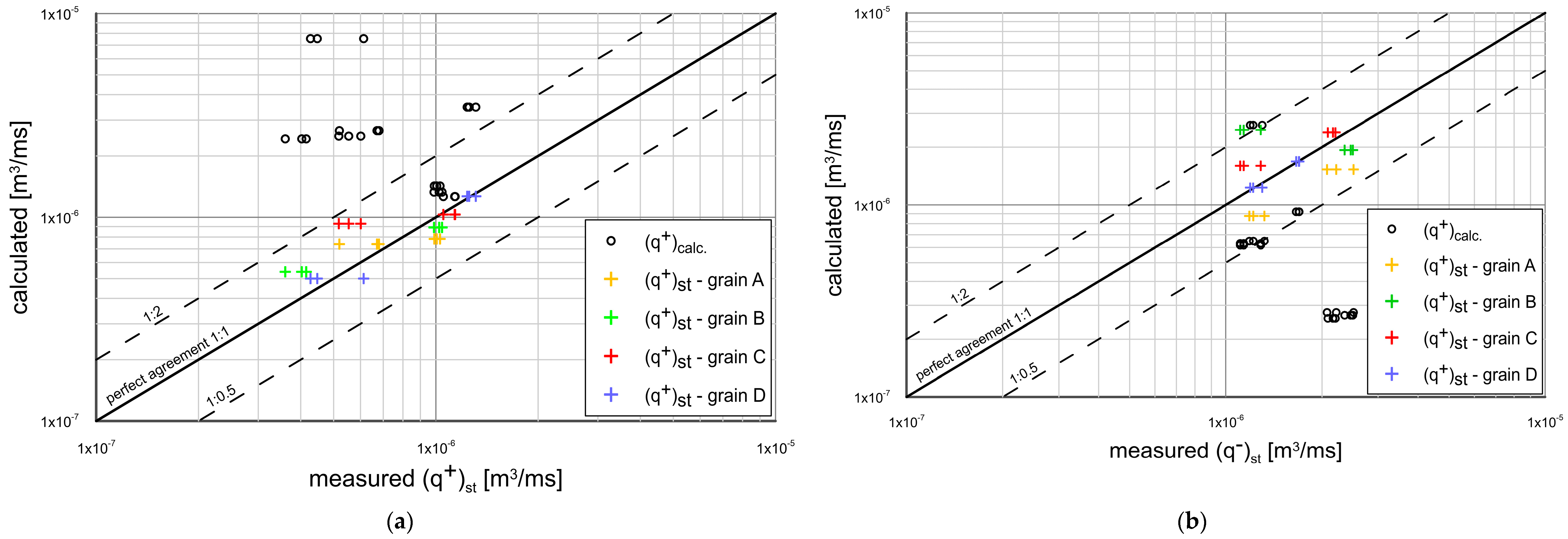 Water 14 02397 g009 Water 14 02397 g009