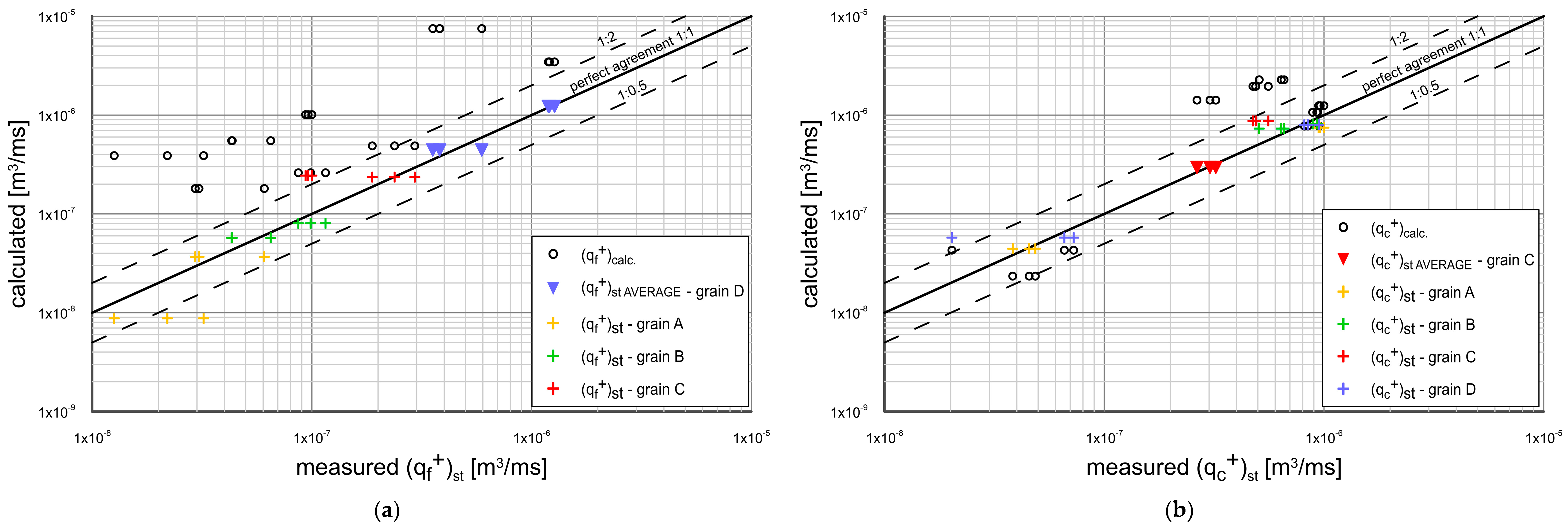Water 14 02397 g010 Water 14 02397 g010