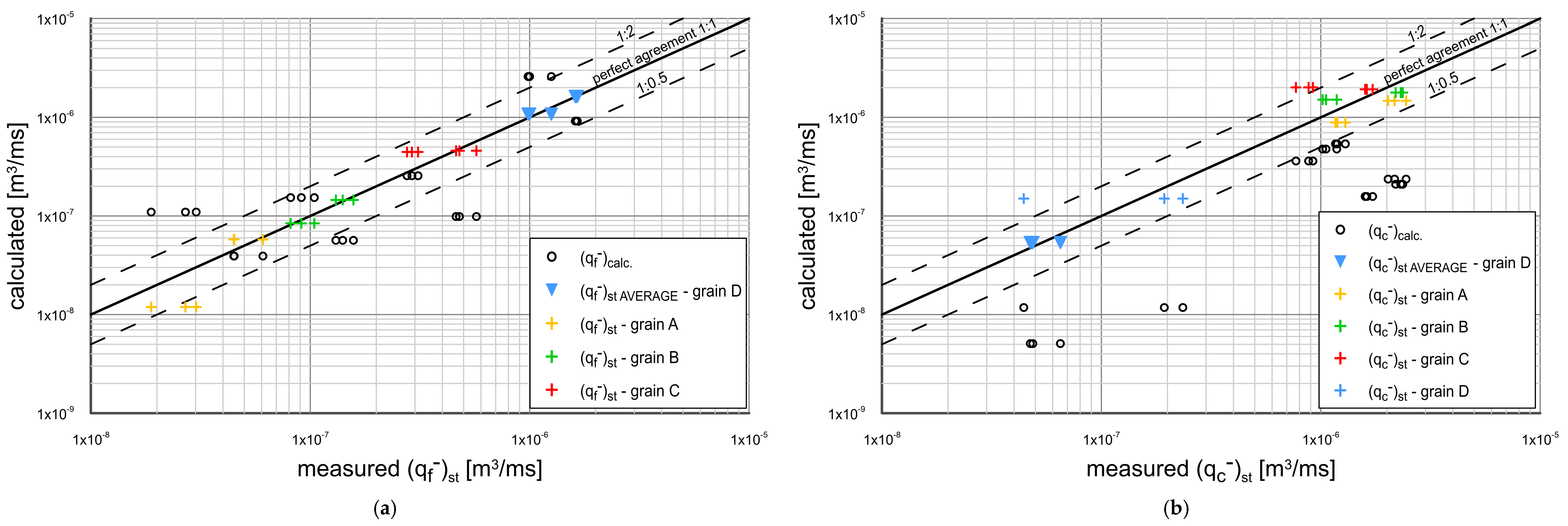 Water 14 02397 g011 Water 14 02397 g011