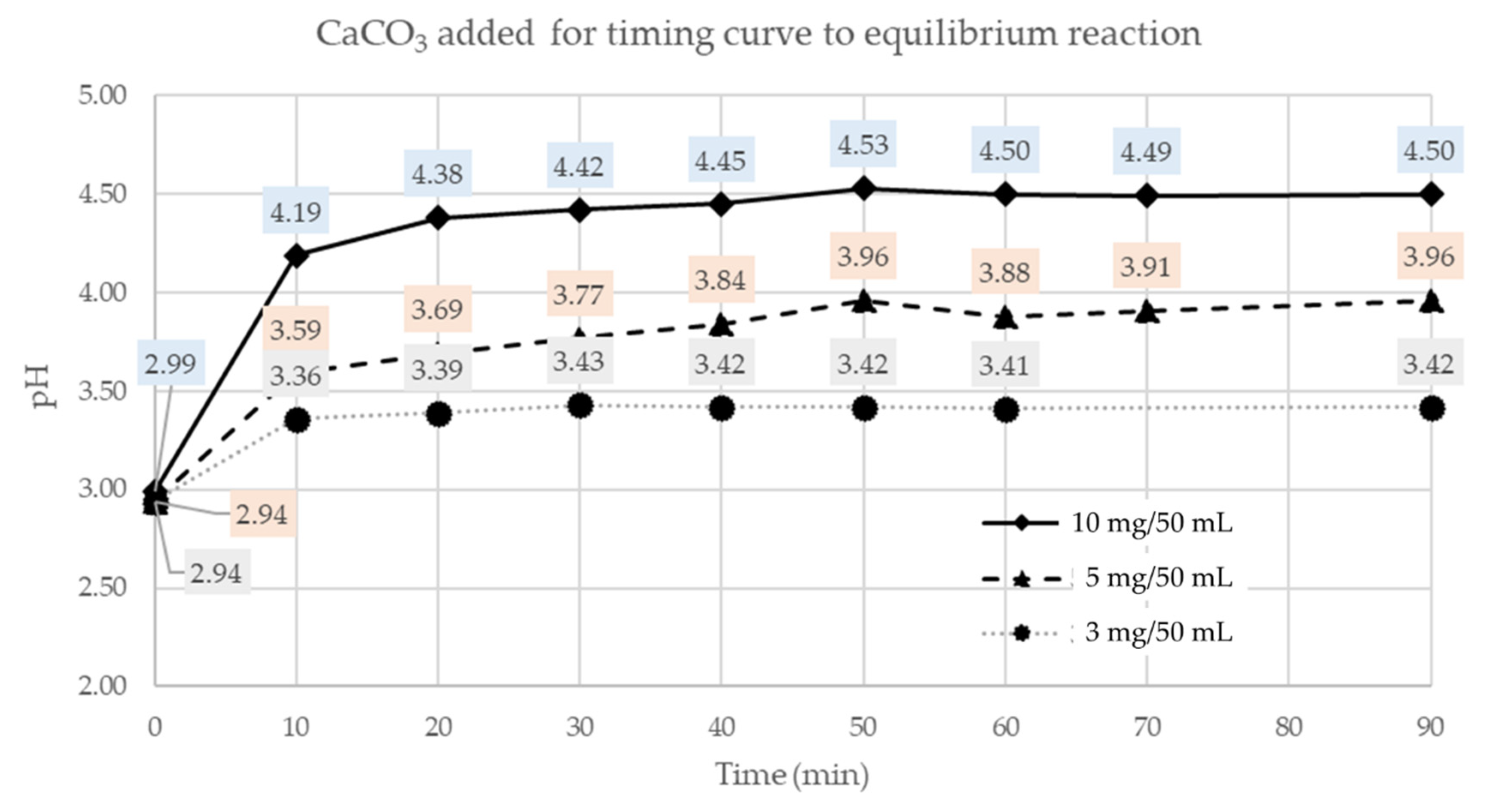 Water 14 02398 g002 550