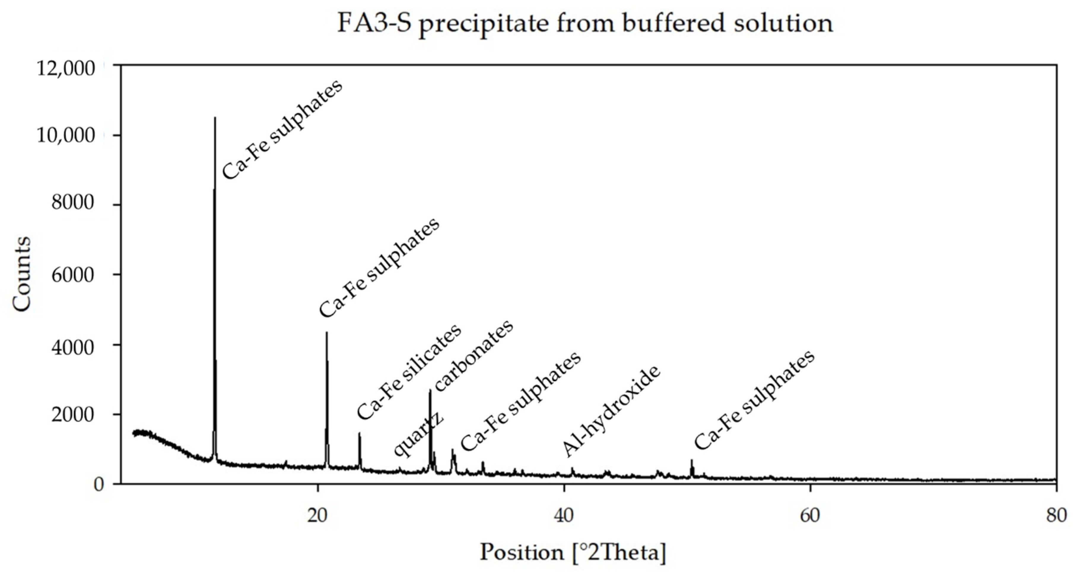 Water 14 02398 g003 550