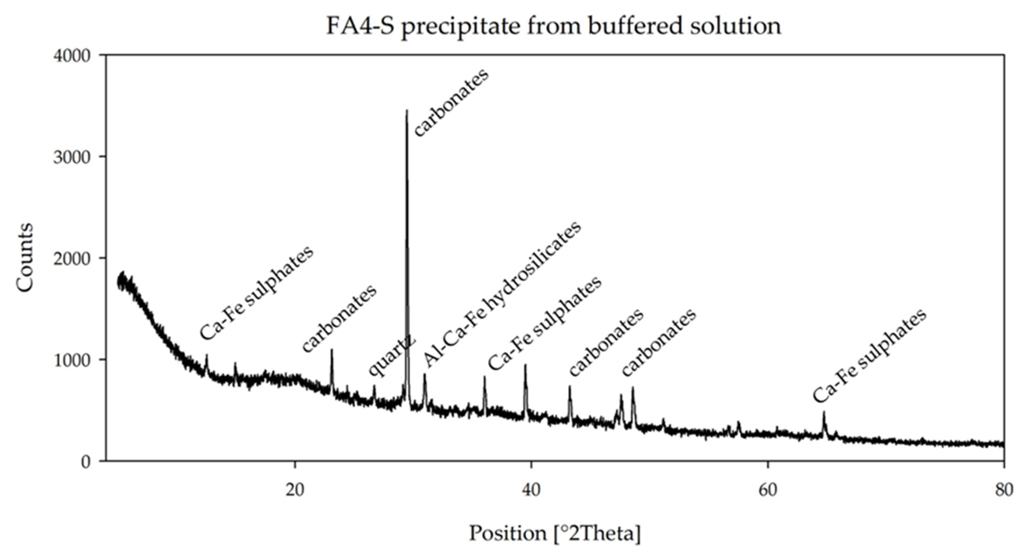 Water 14 02398 g005 550