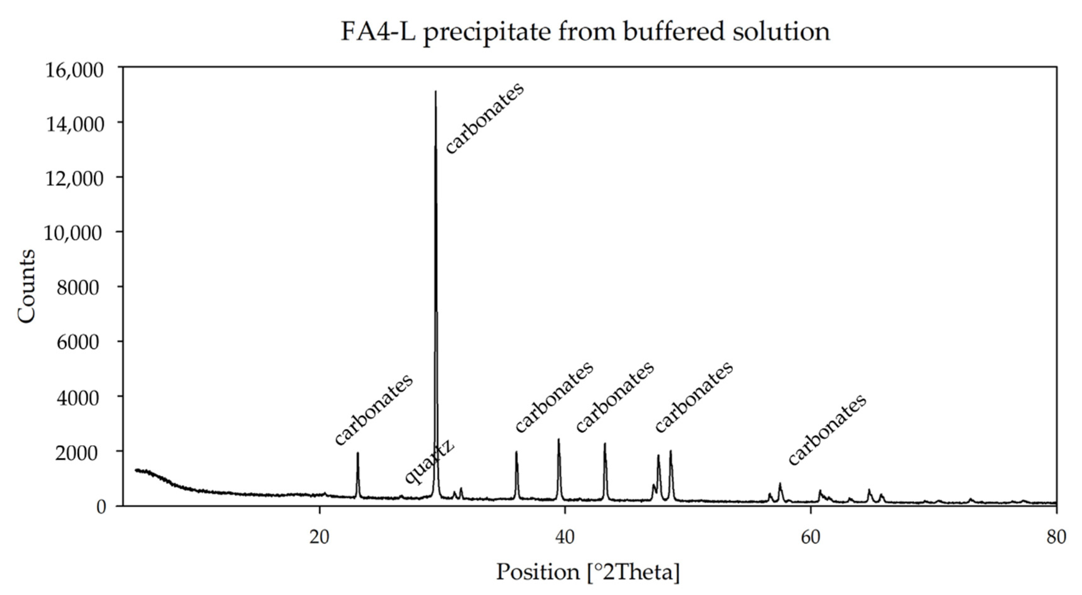 Water 14 02398 g006 550