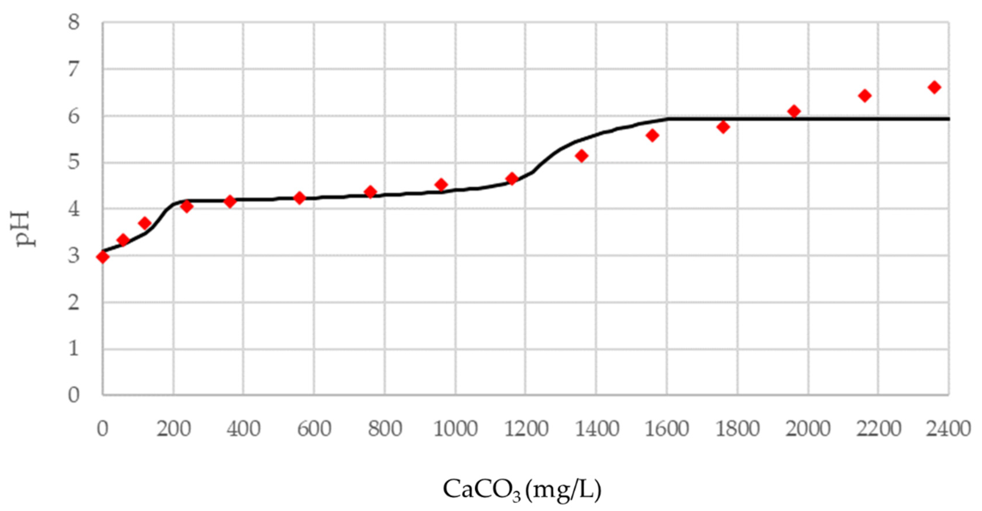 Water 14 02398 g011 550