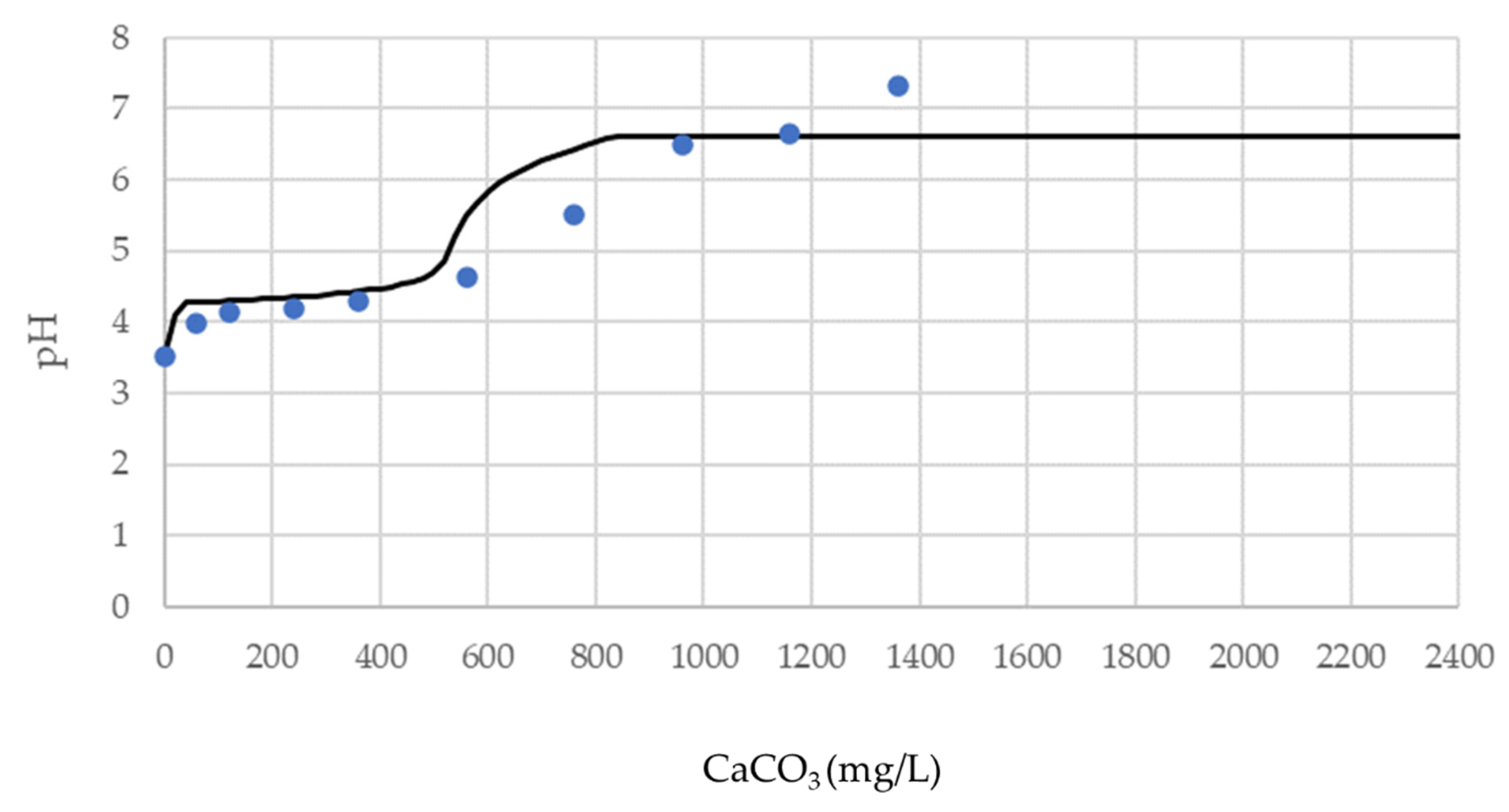 Water 14 02398 g012 550