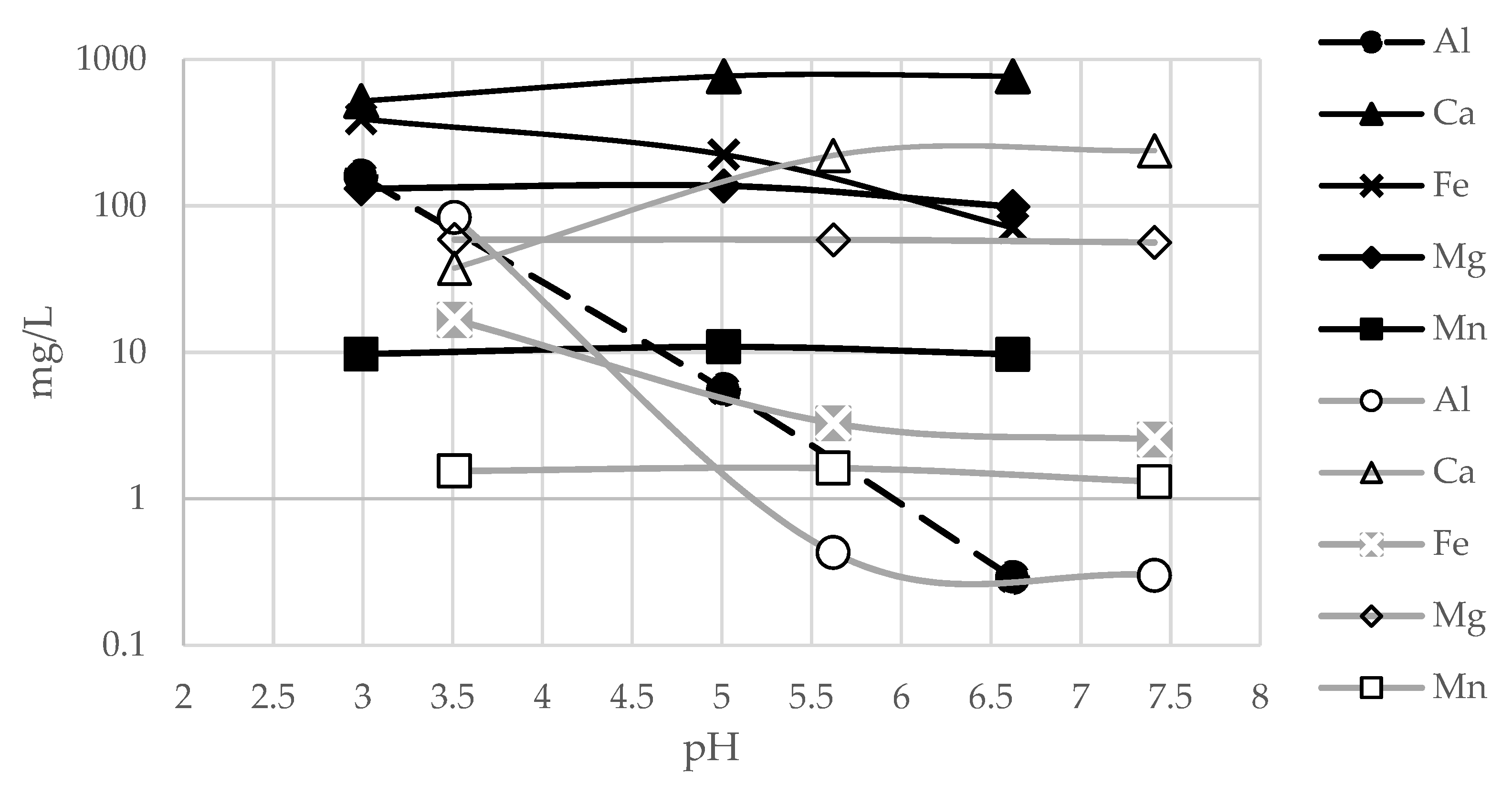 Water 14 02398 g013 550