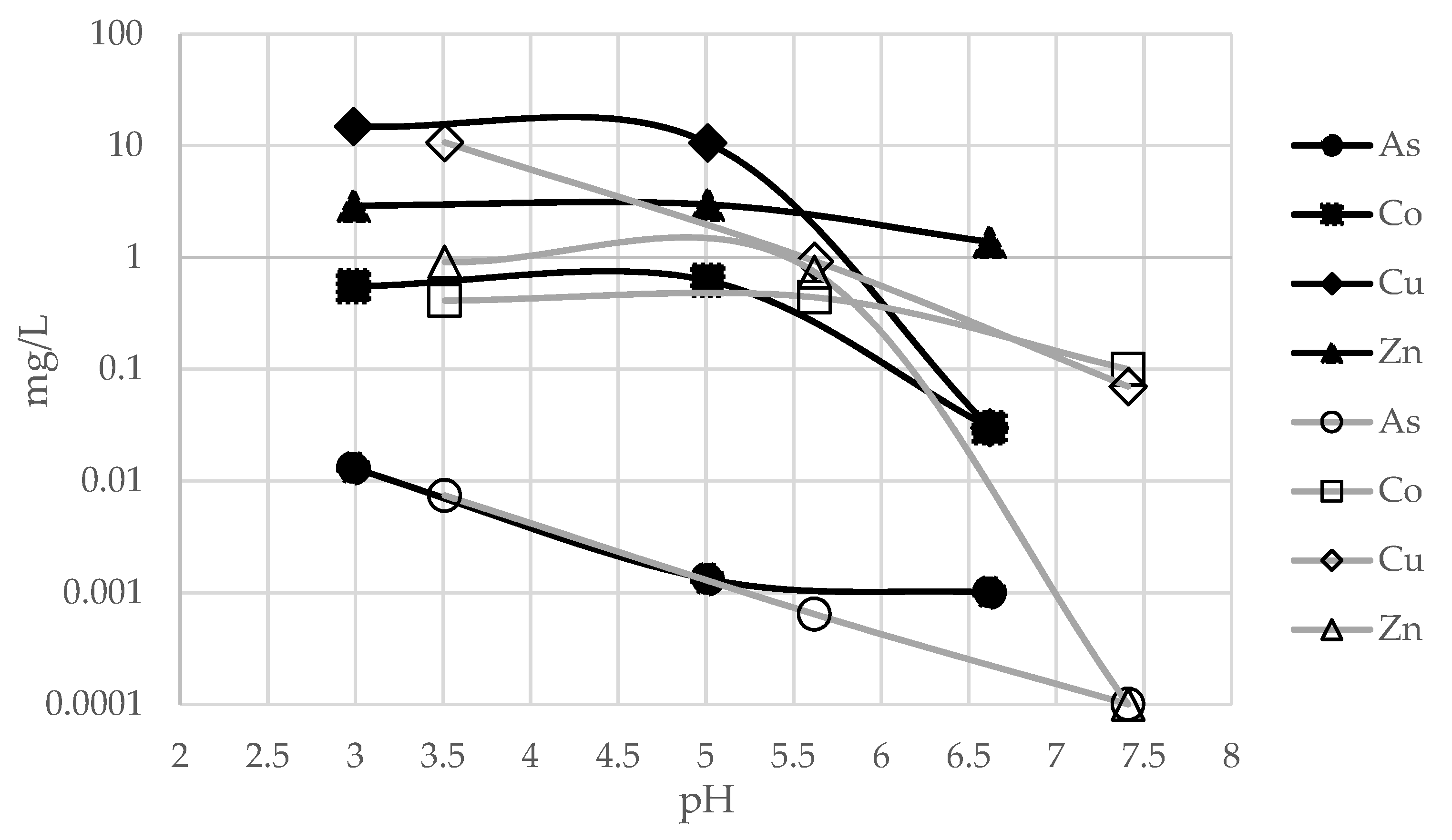 Water 14 02398 g014 550