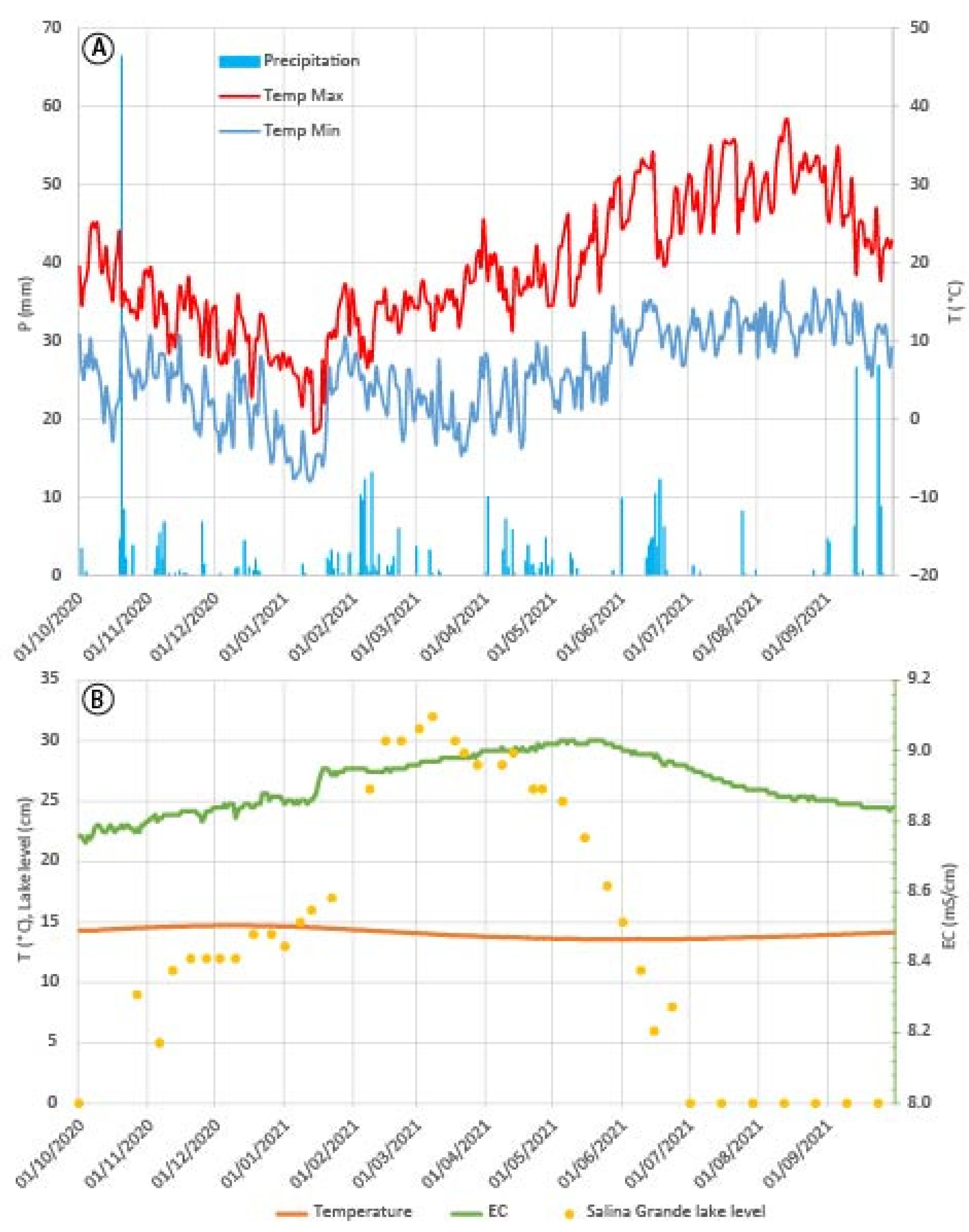 Water 14 02402 g005 550