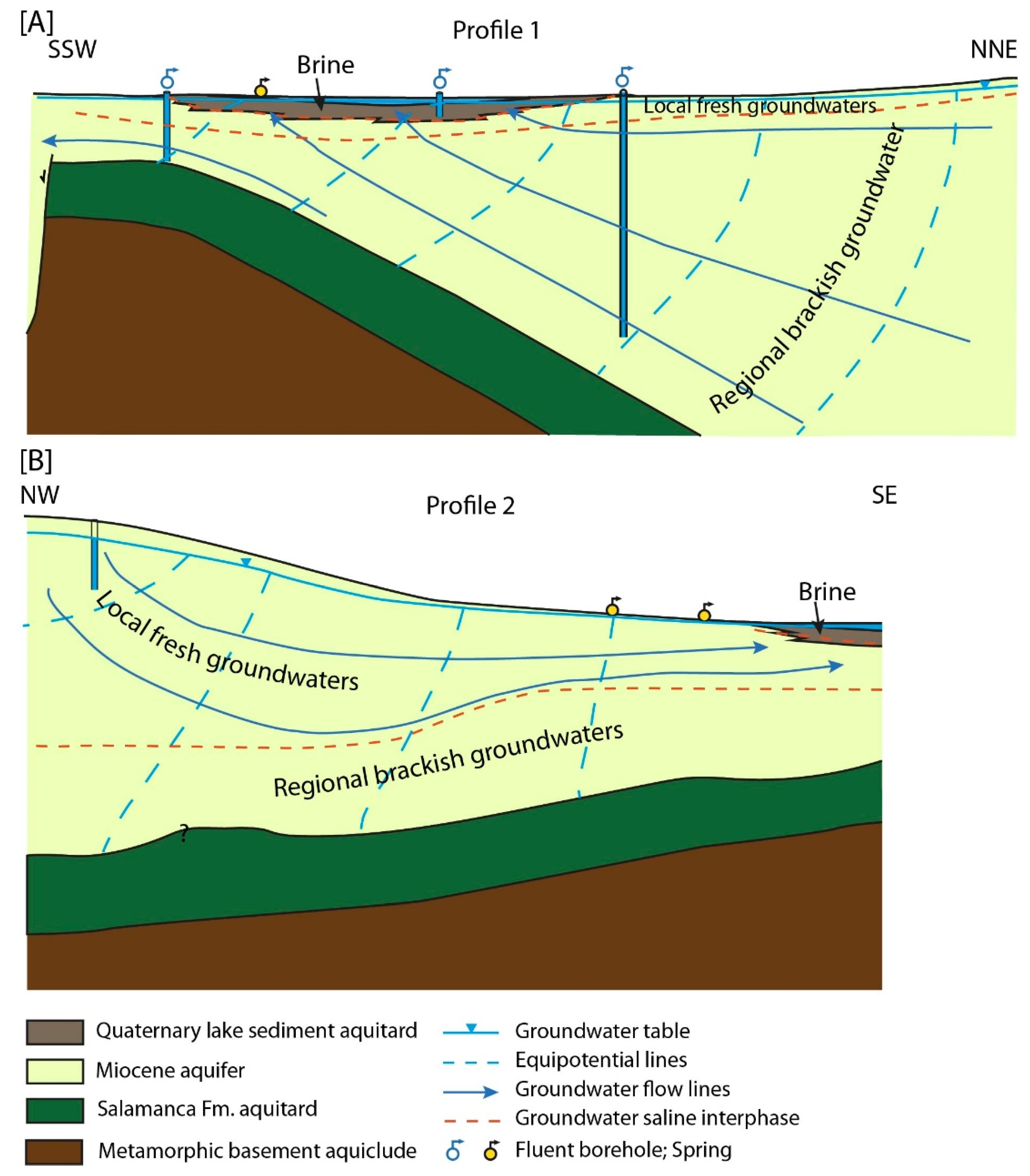 Water 14 02402 g007 550