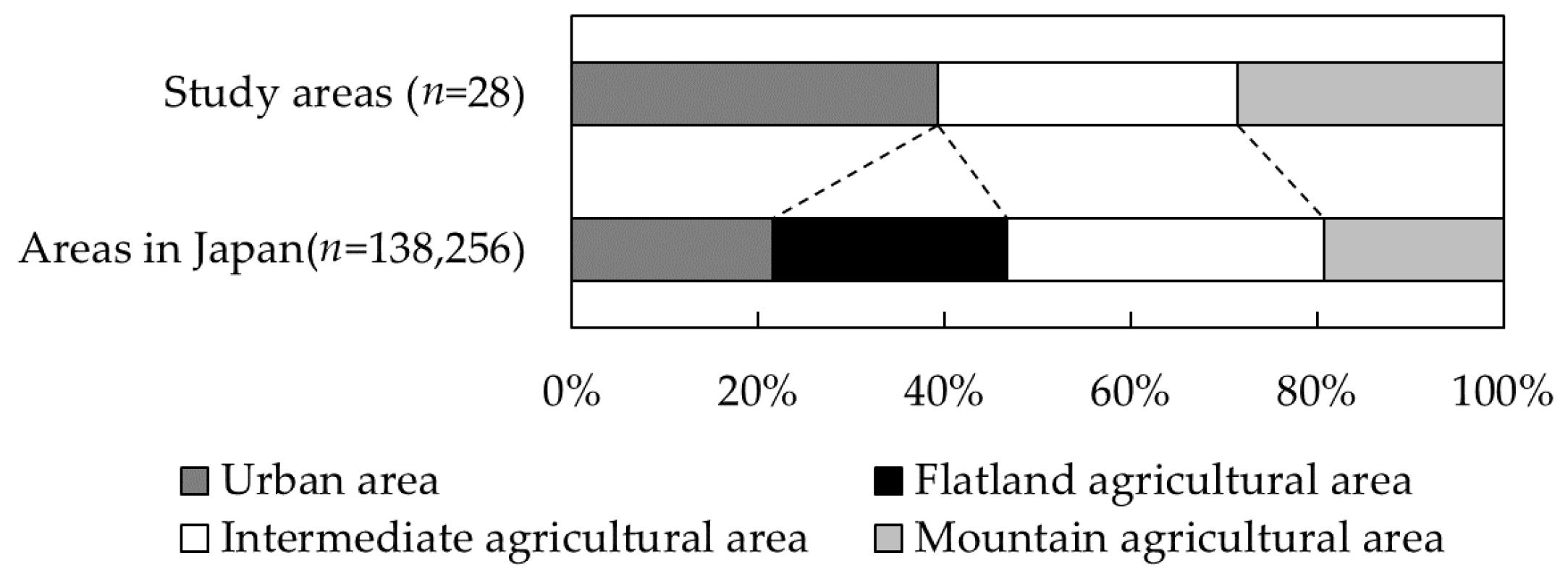 Water 14 02408 g002 550