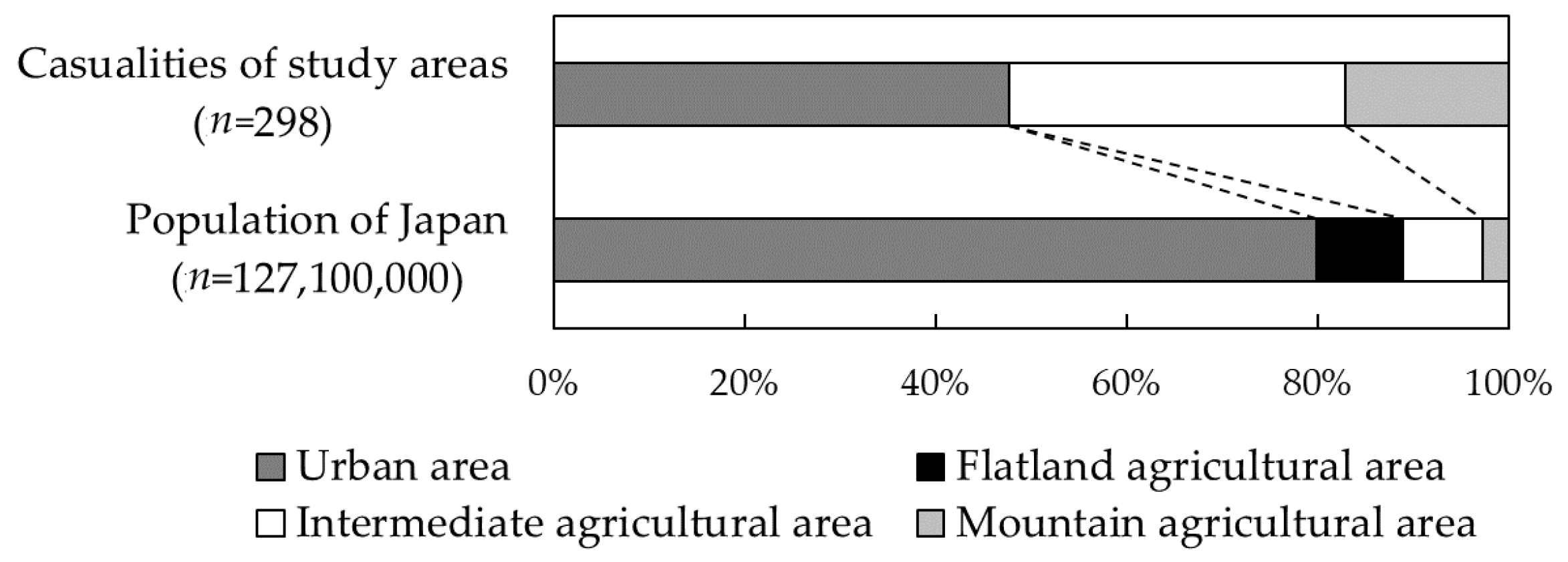 Water 14 02408 g003 550