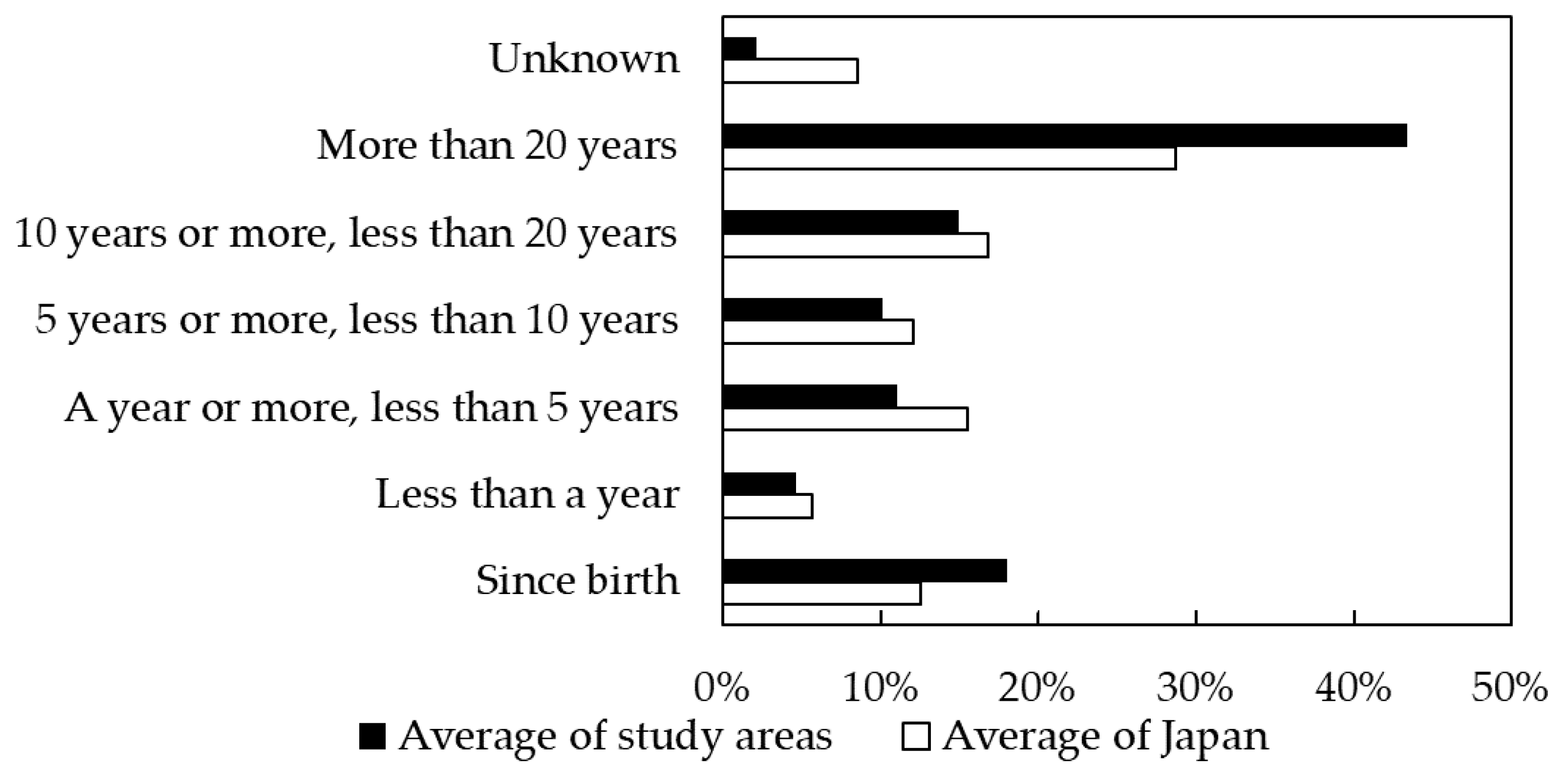 Water 14 02408 g006 550