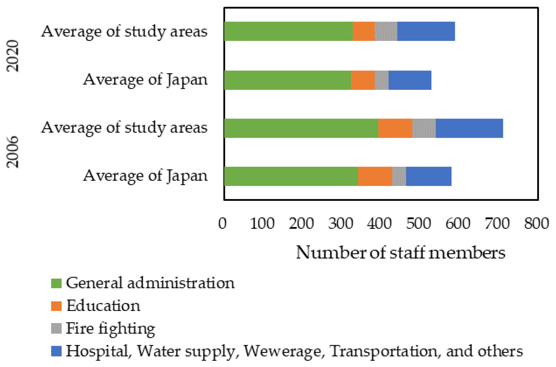 Water 14 02408 g007 550