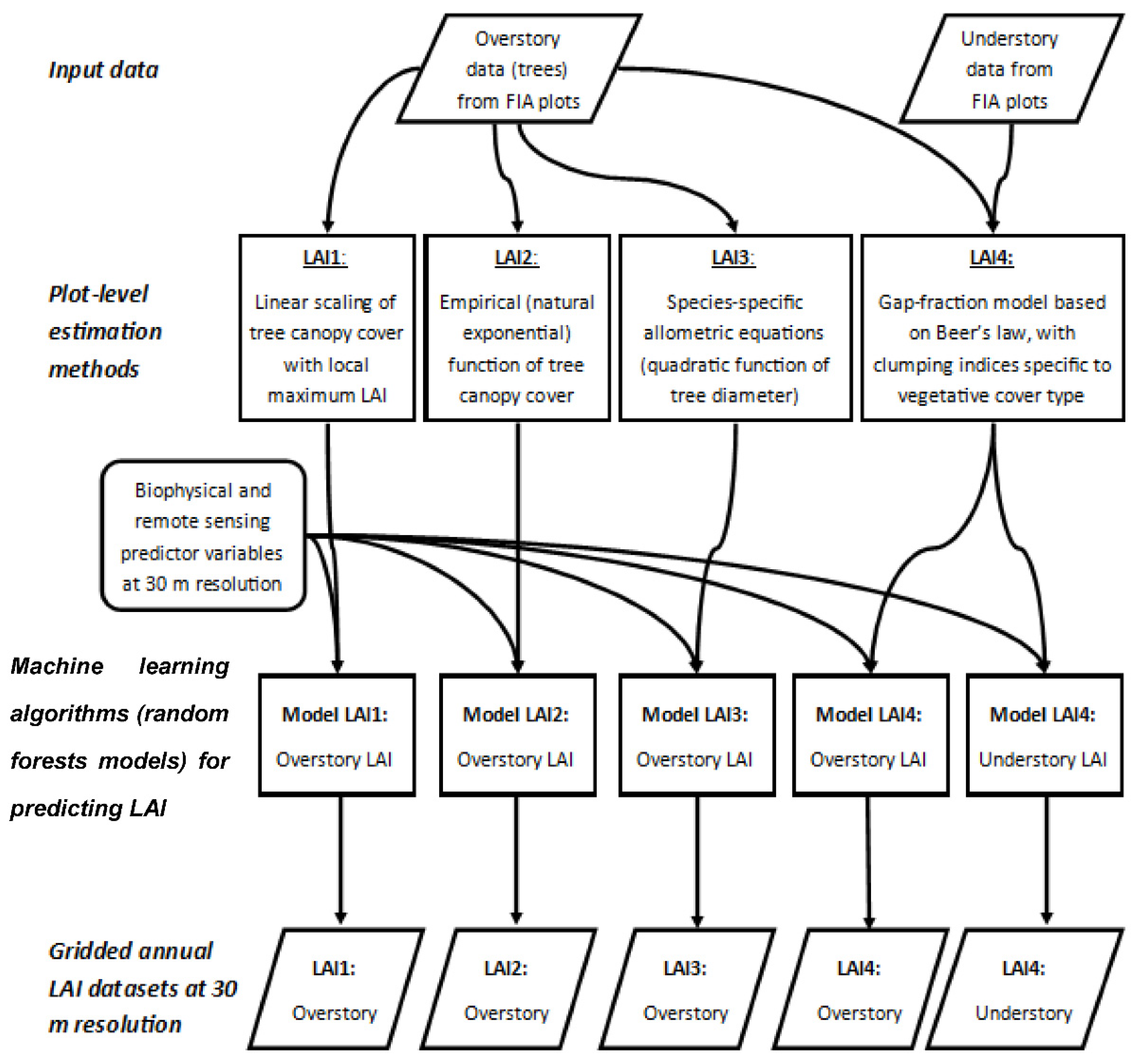 Water 14 02414 g002 550