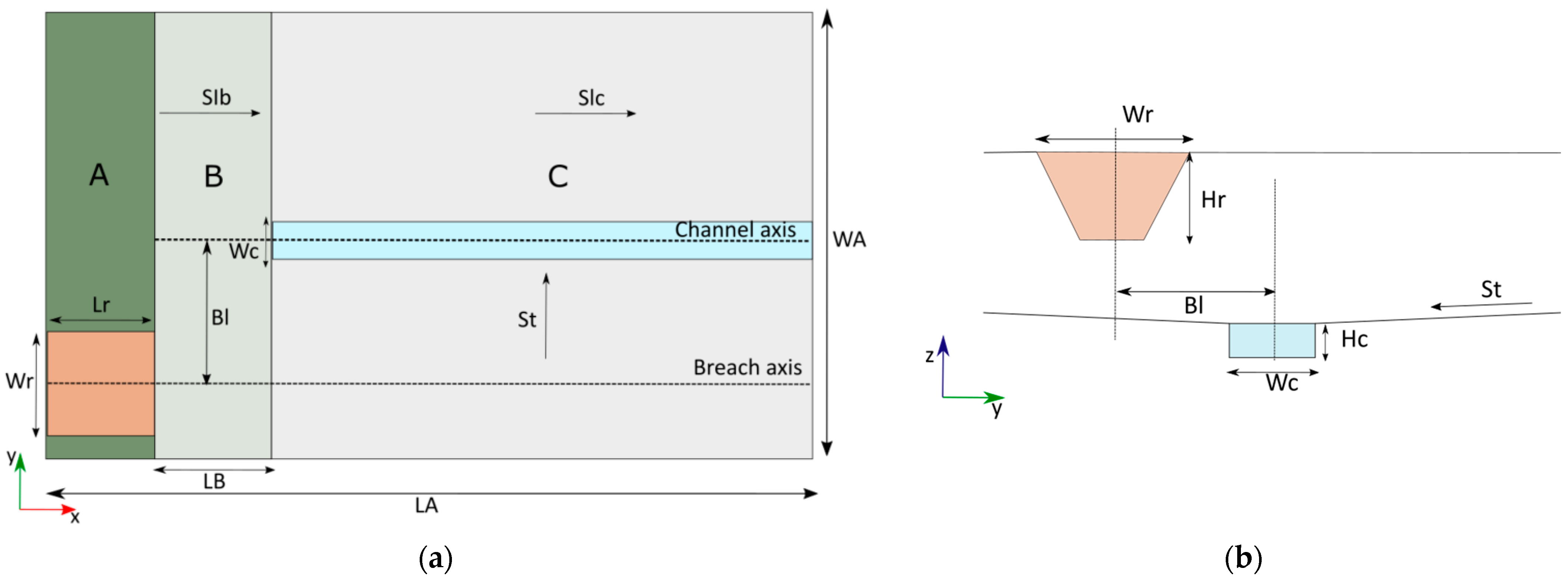 Water 14 02416 g001 550