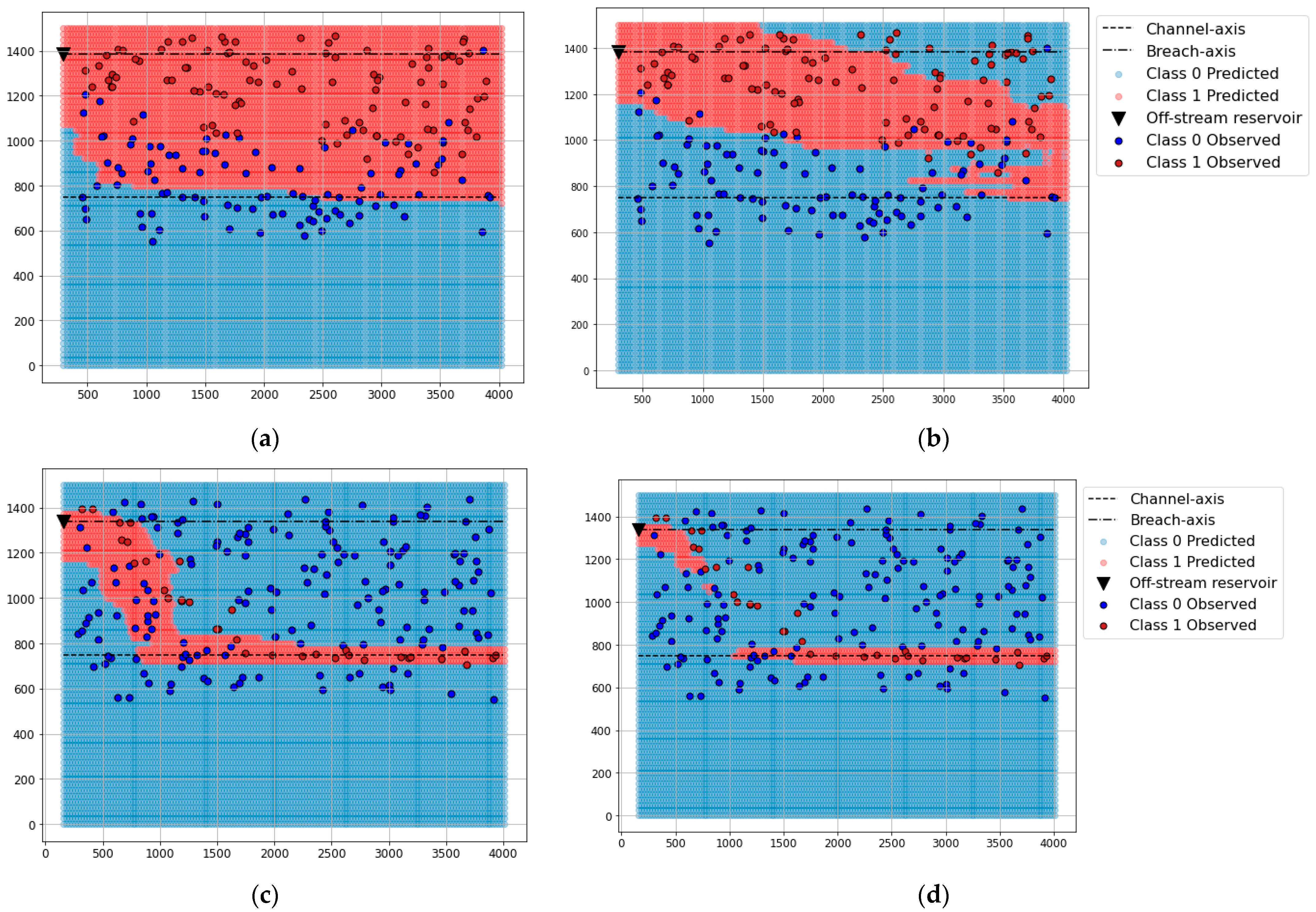 Water 14 02416 g005 550