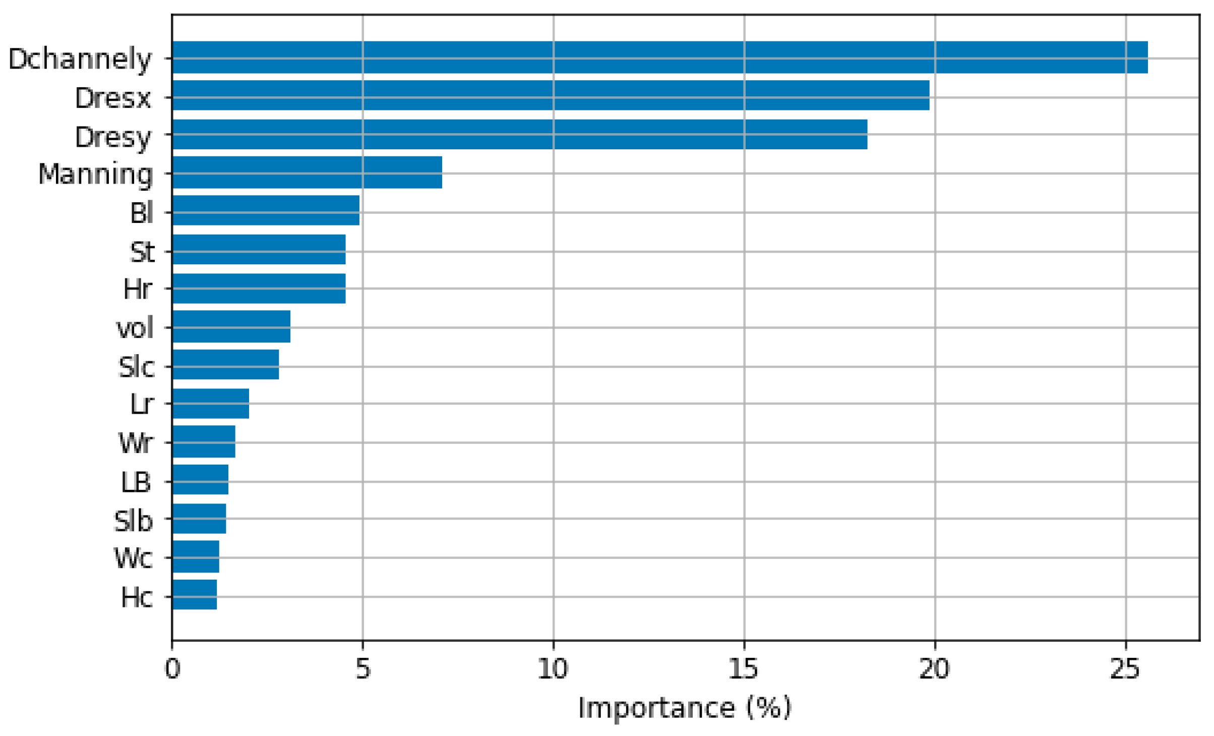 Water 14 02416 g006 550