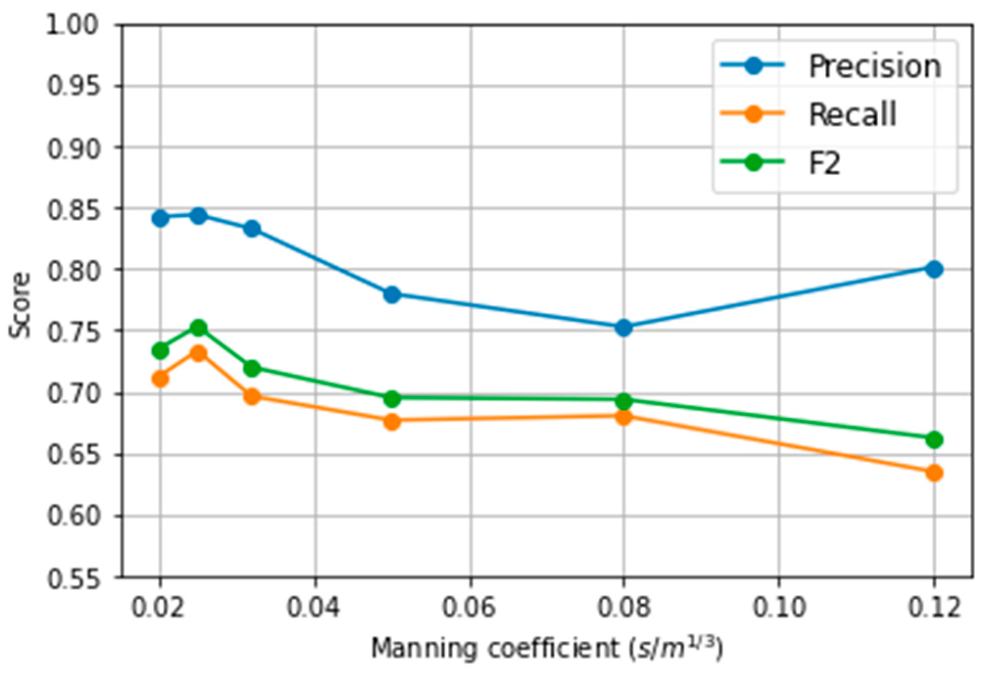 Water 14 02416 g007 550