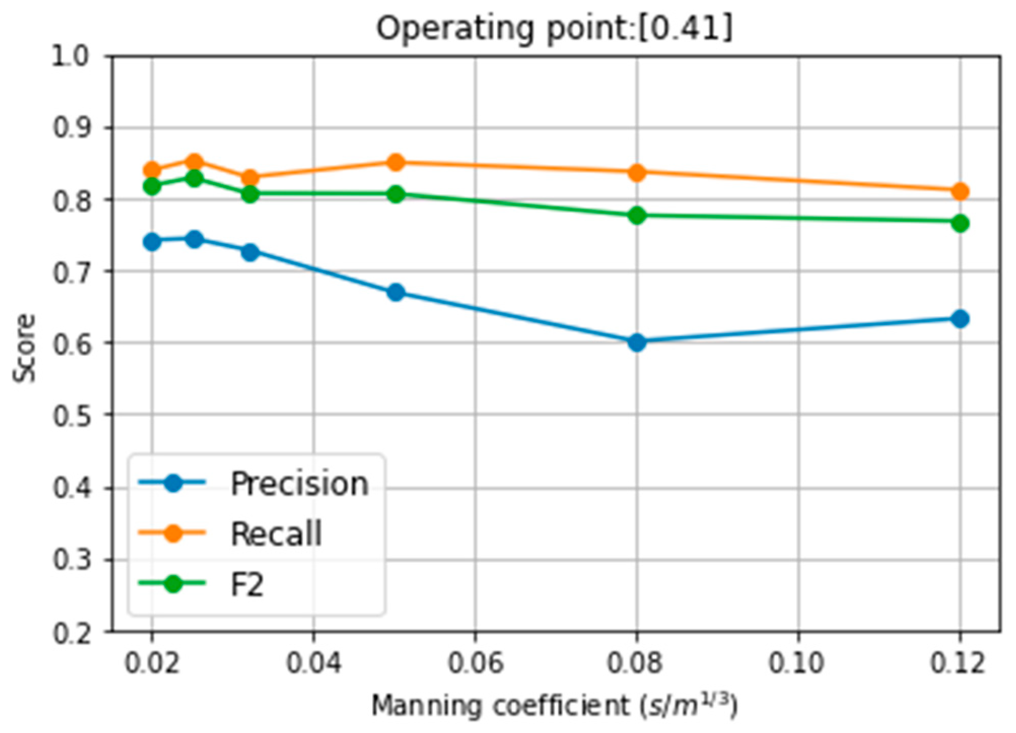 Water 14 02416 g010 550