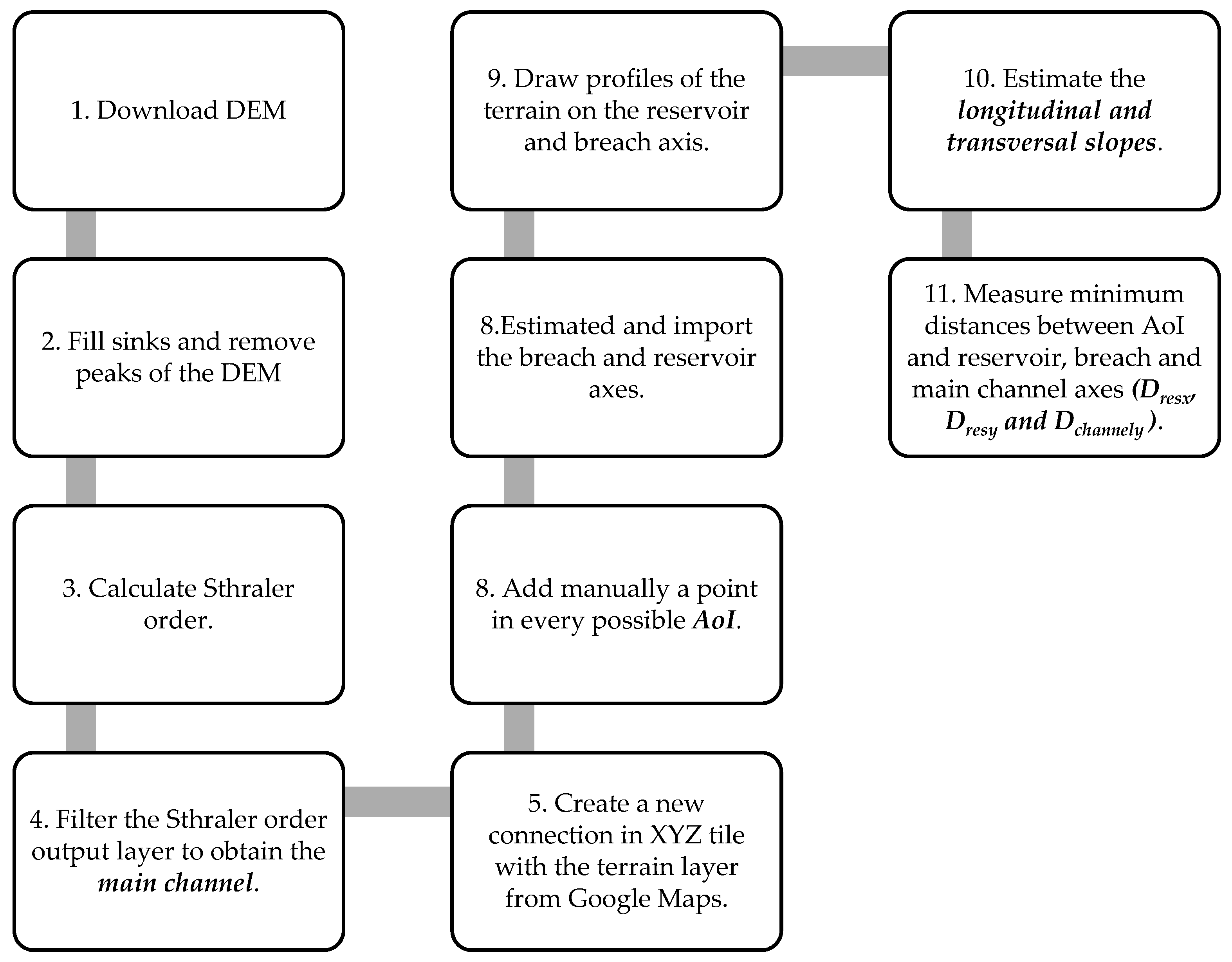 Water 14 02416 g011 550