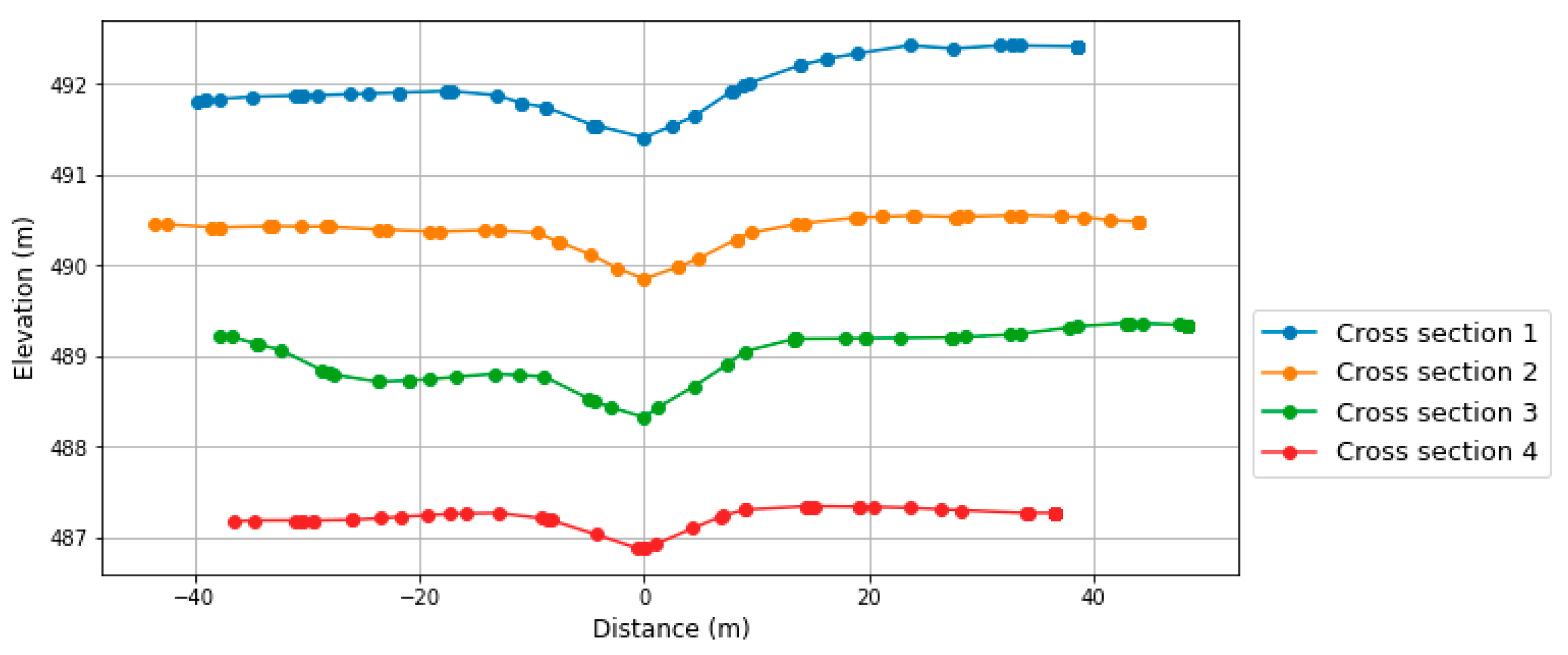 Water 14 02416 g014 550