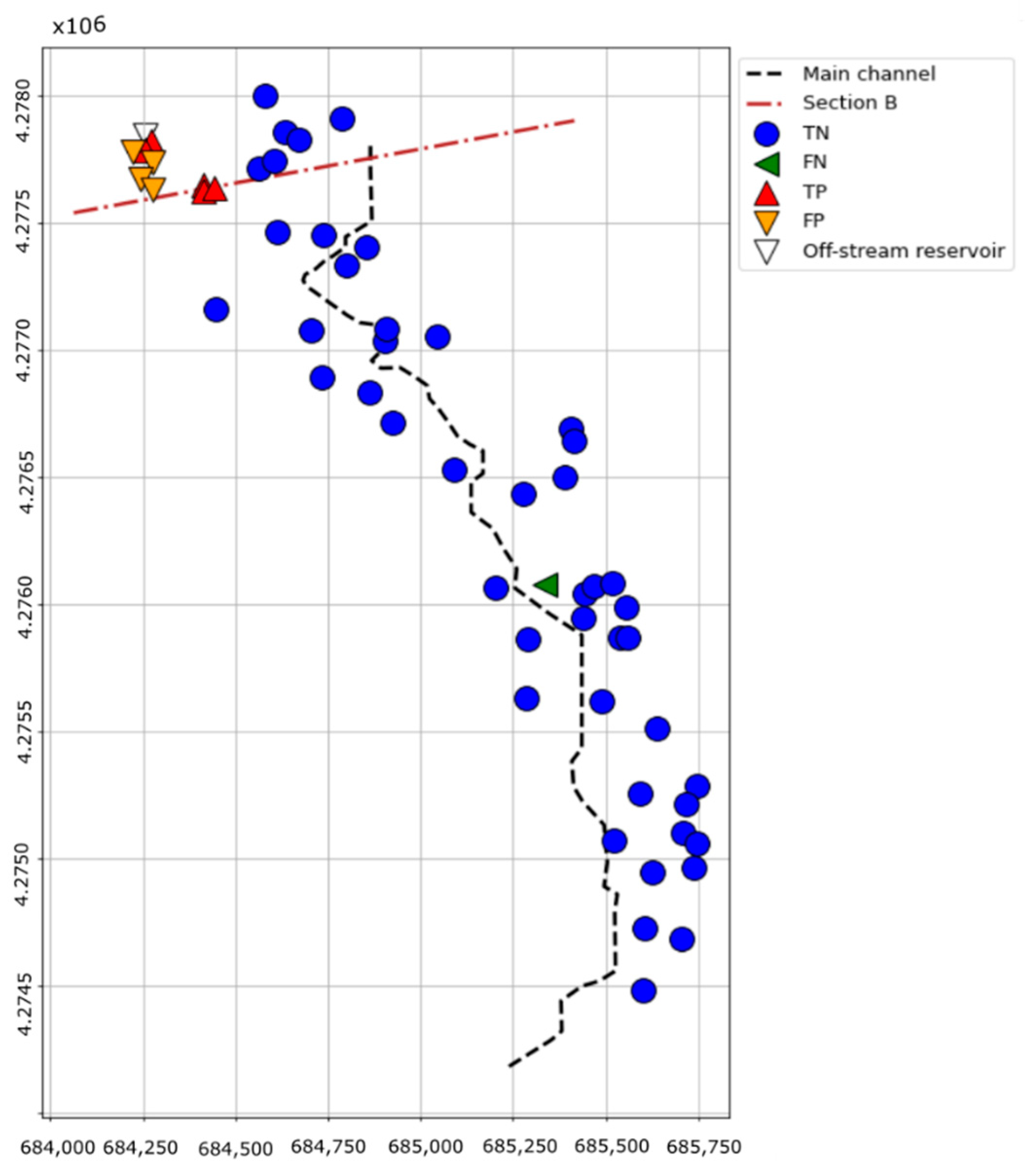 Water 14 02416 g016 550