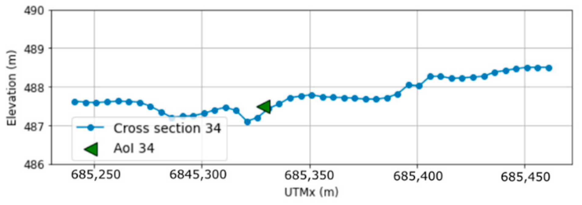 Water 14 02416 g019 550