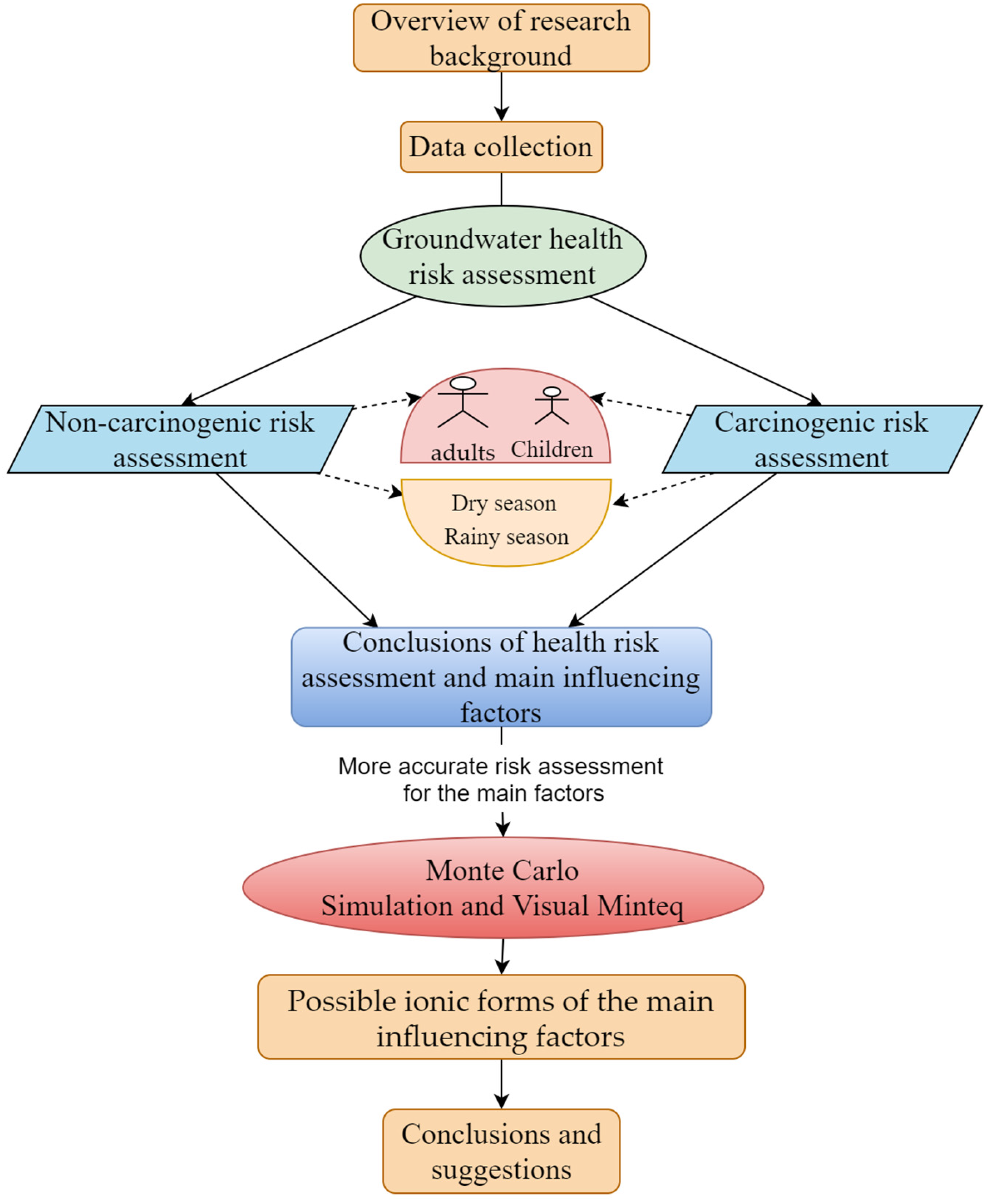 Water 14 02419 g002 550