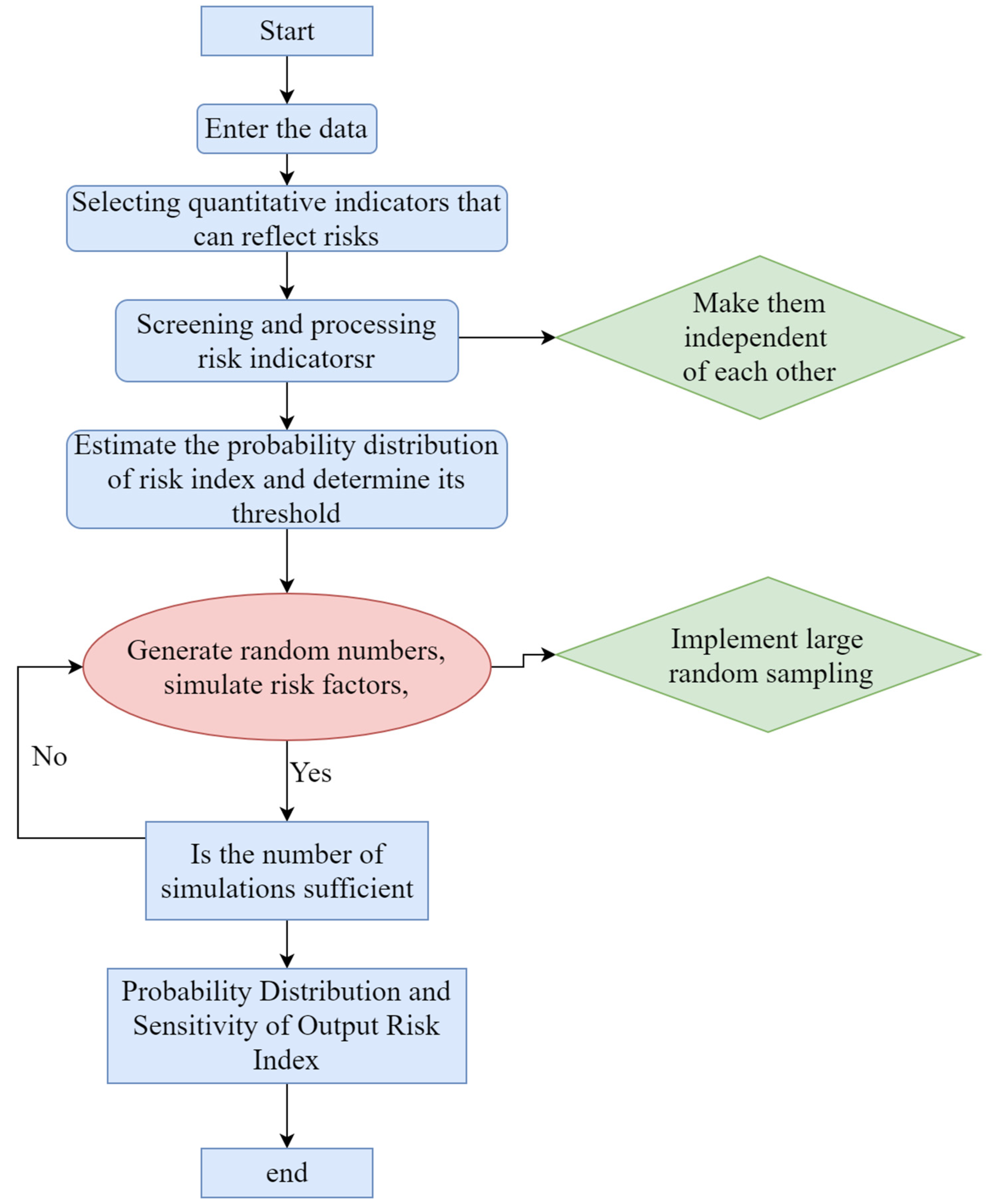 Water 14 02419 g003 550