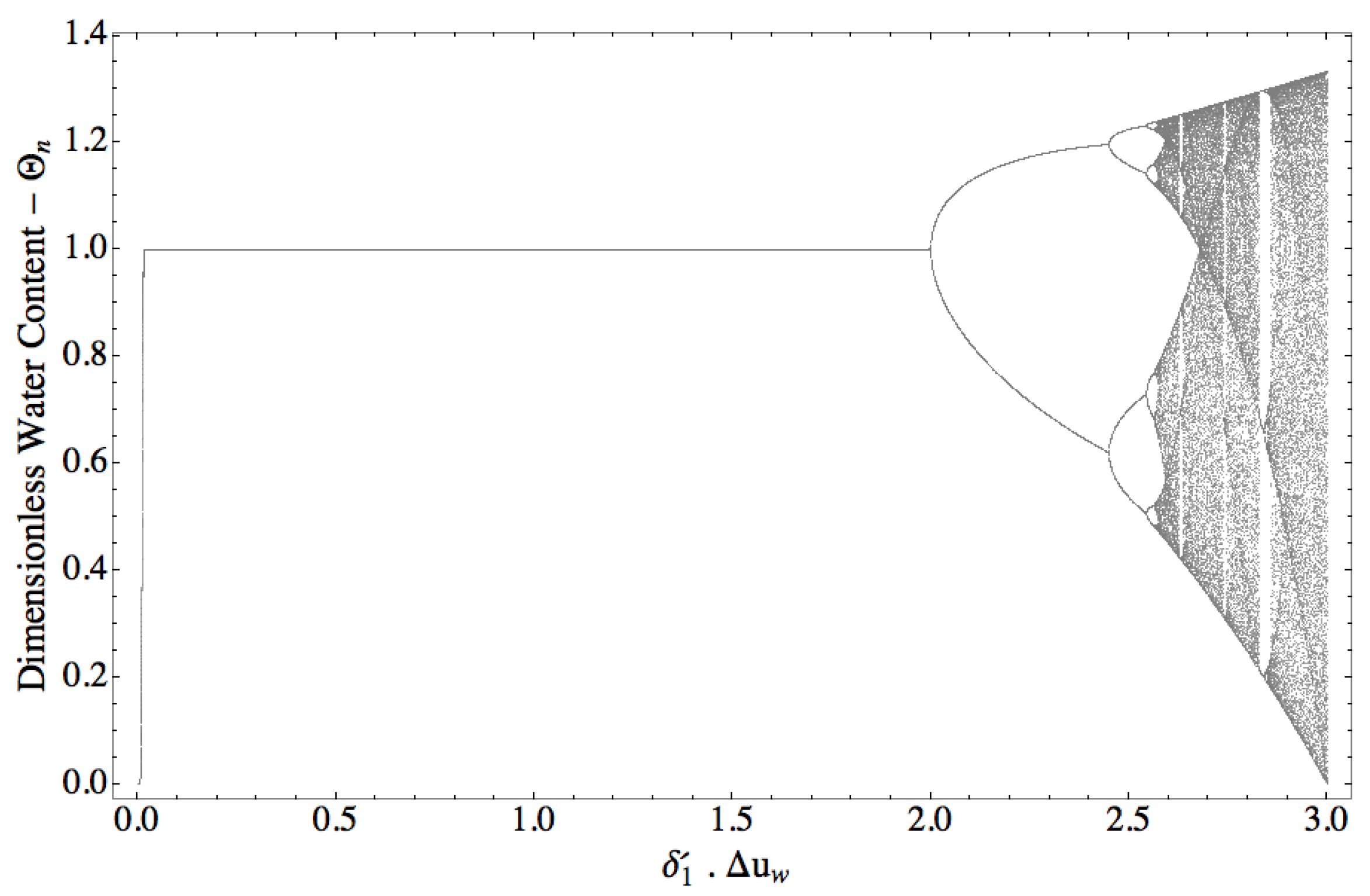 Water 14 02421 g005 550