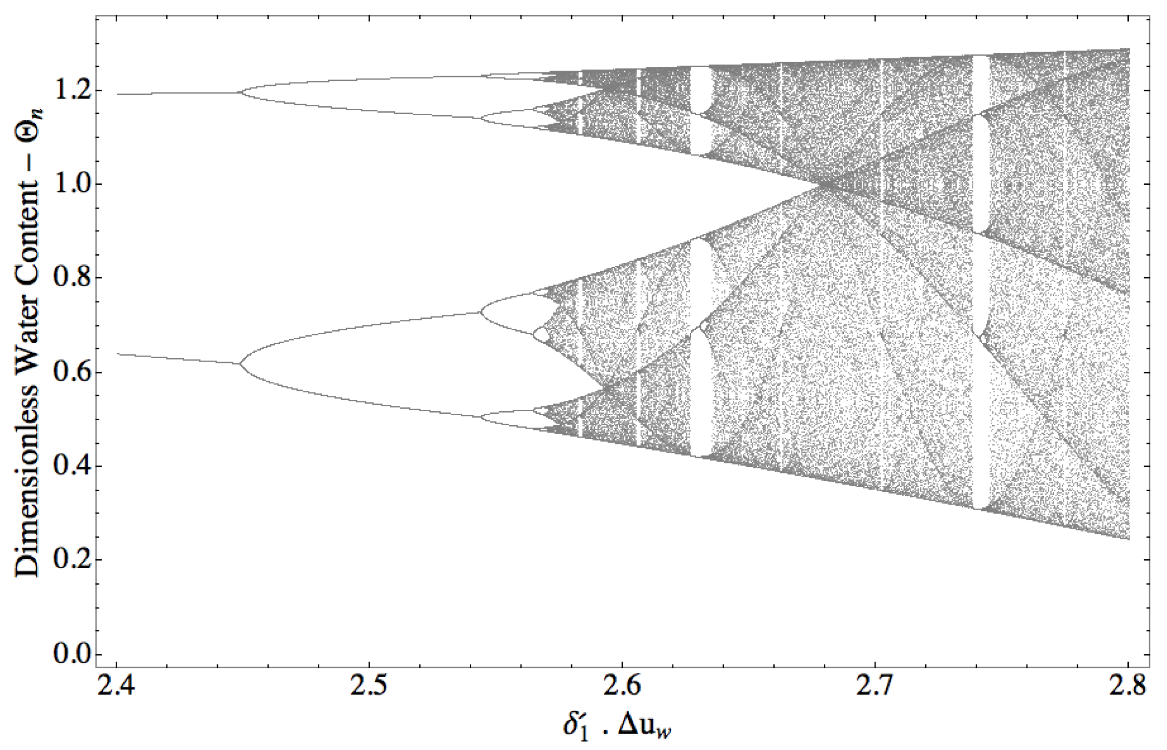 Water 14 02421 g006 550