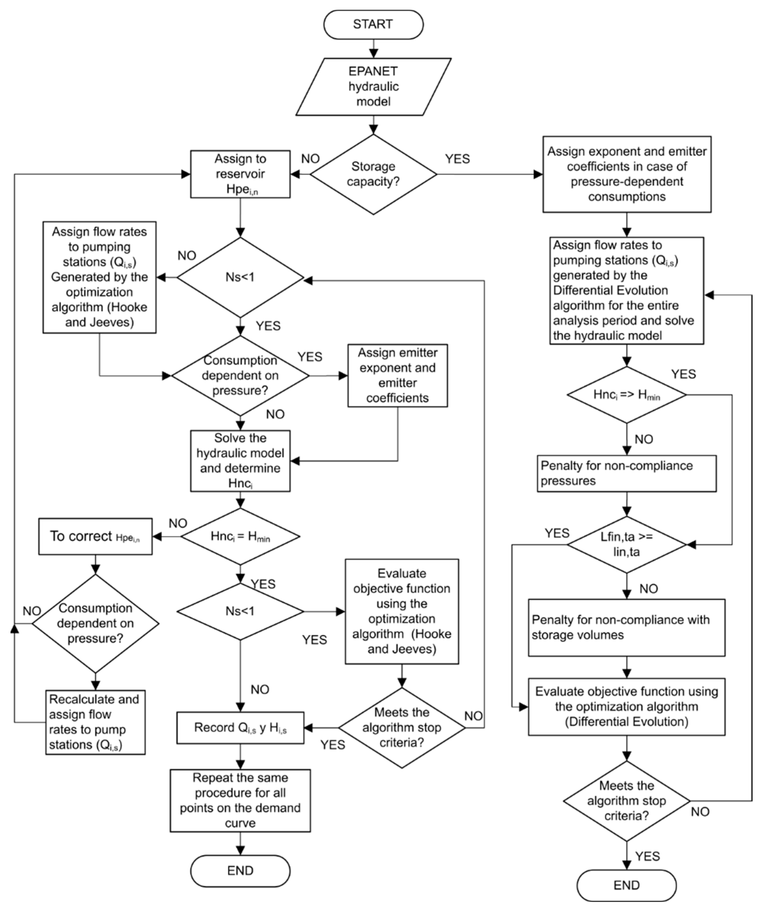 Water 14 02426 g001 Water 14 02426 g001