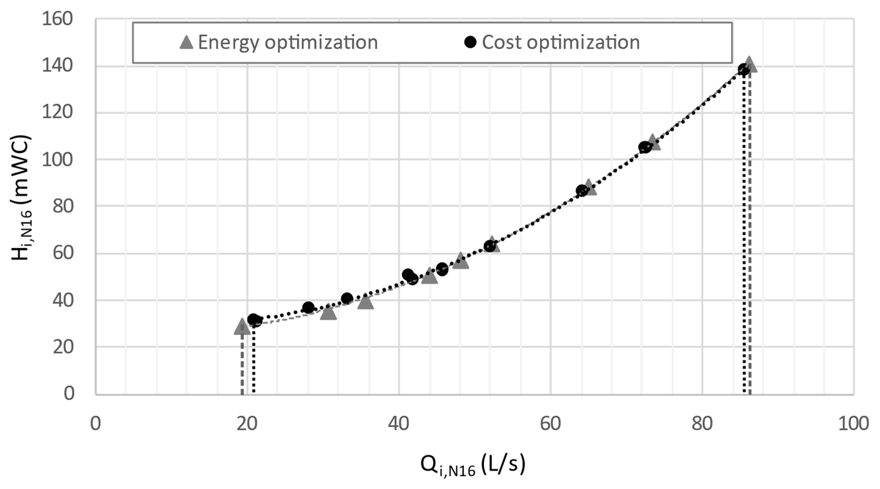 Water 14 02426 g004 Water 14 02426 g004
