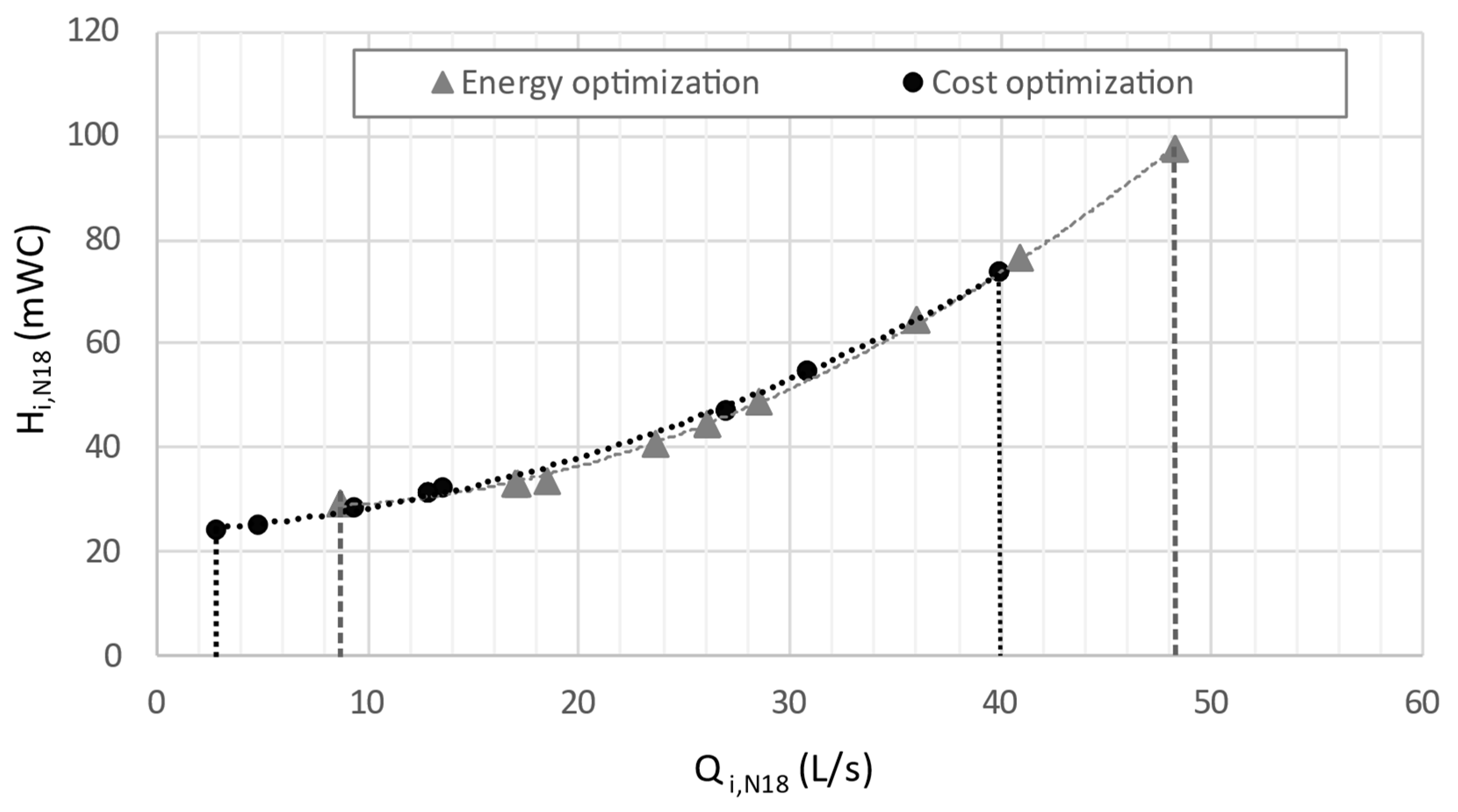 Water 14 02426 g006 Water 14 02426 g006