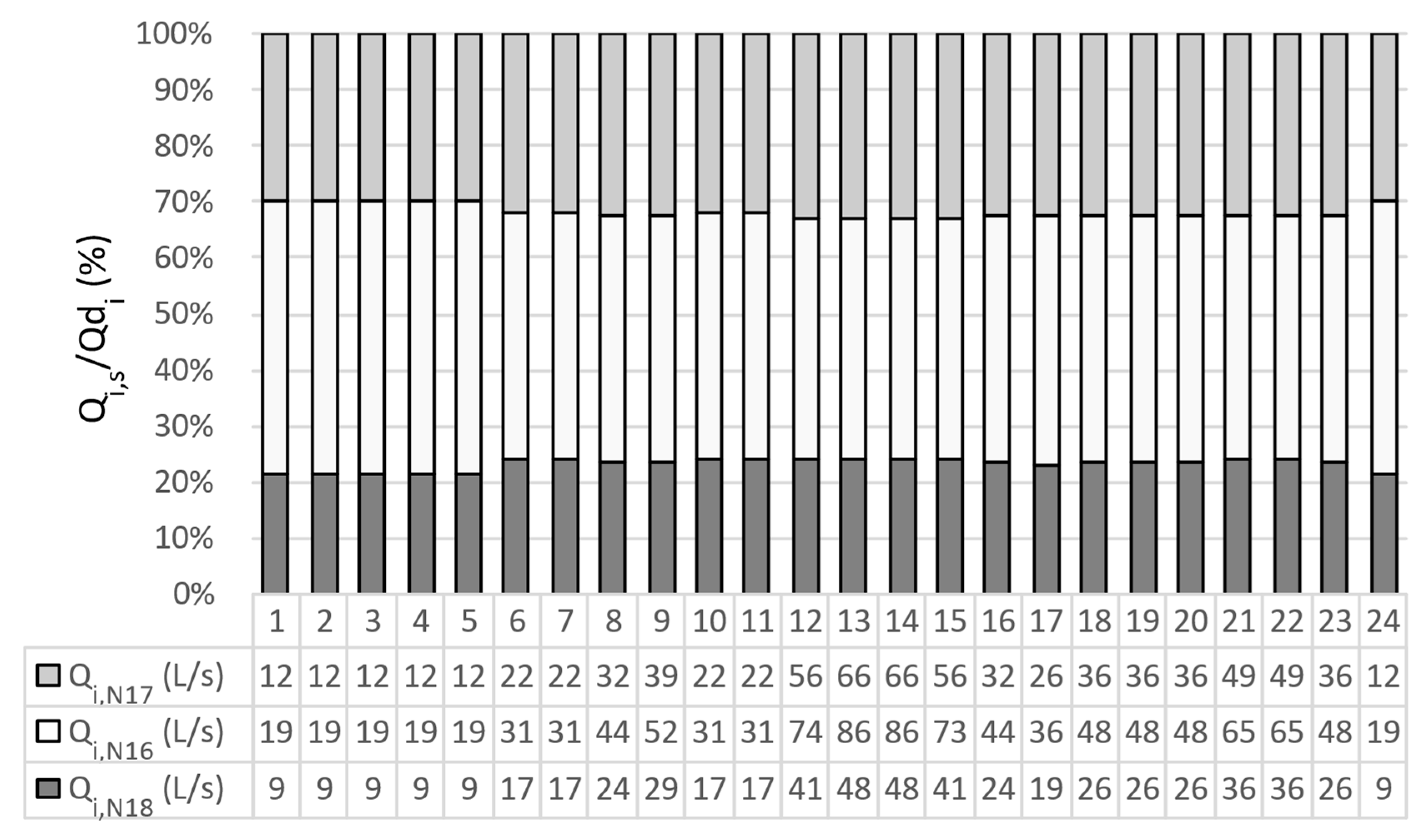 Water 14 02426 g007 Water 14 02426 g007