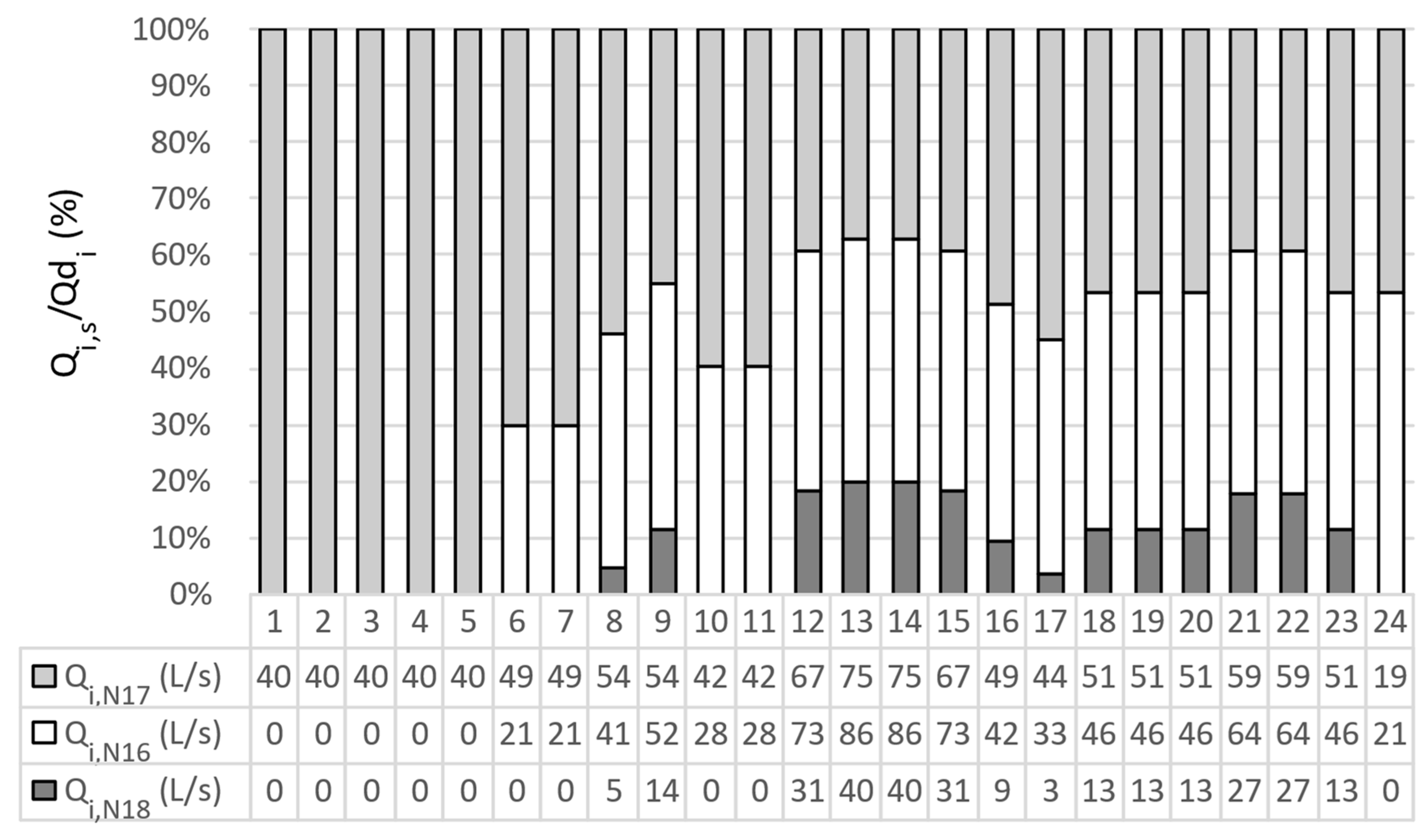 Water 14 02426 g008 Water 14 02426 g008