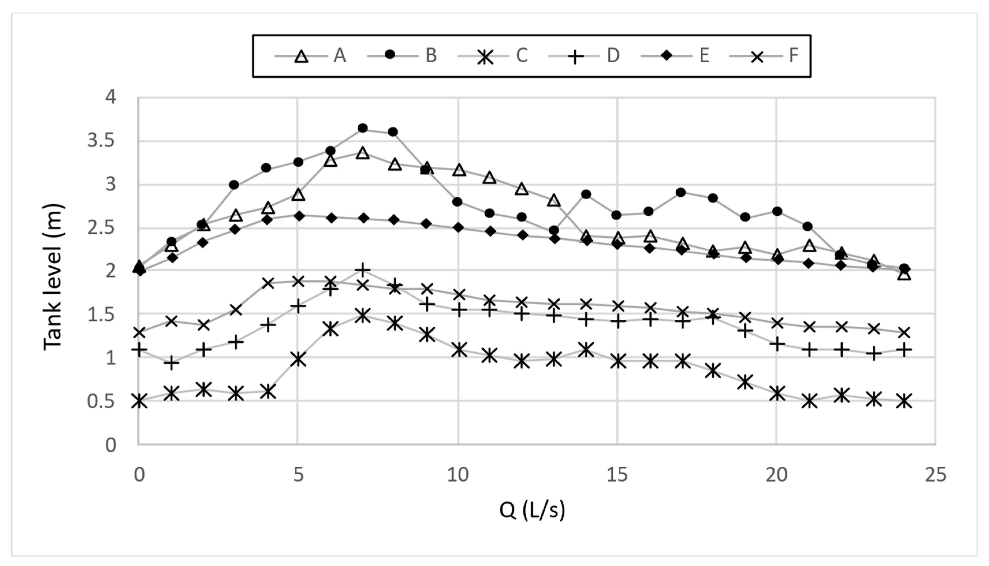 Water 14 02426 g012 Water 14 02426 g012