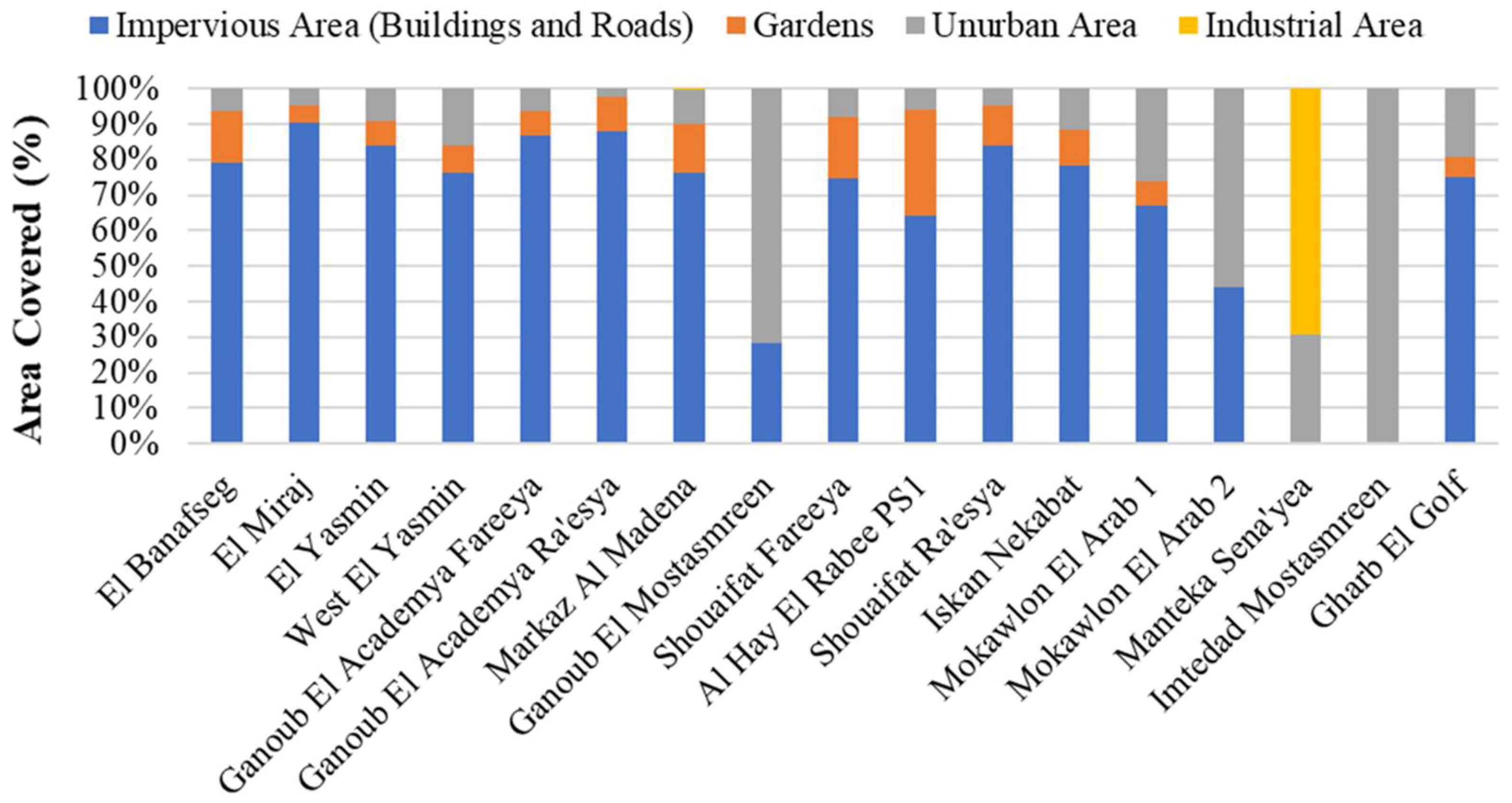 Water 14 02430 g004 Water 14 02430 g004