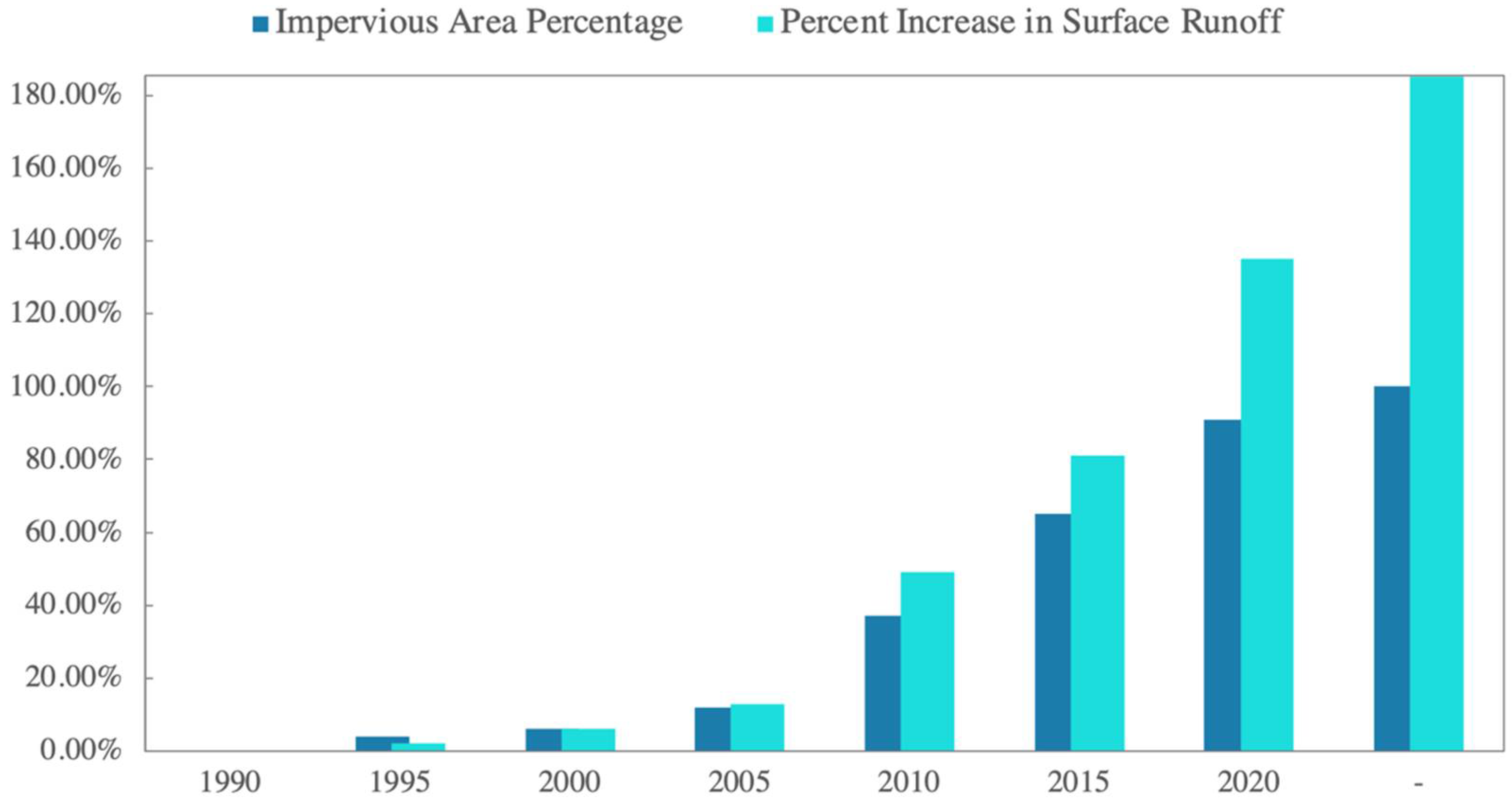 Water 14 02430 g008 Water 14 02430 g008