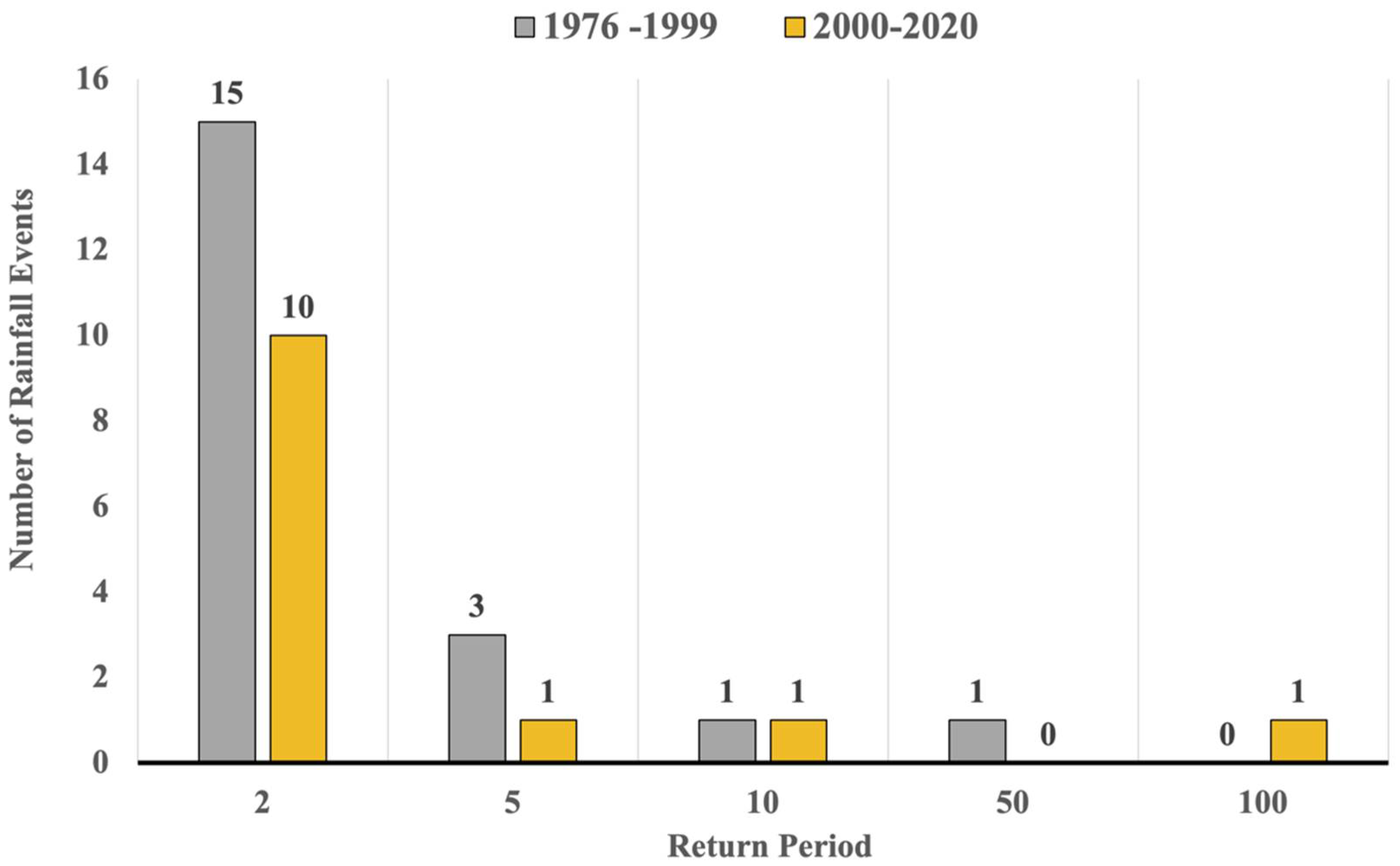 Water 14 02430 g010 Water 14 02430 g010