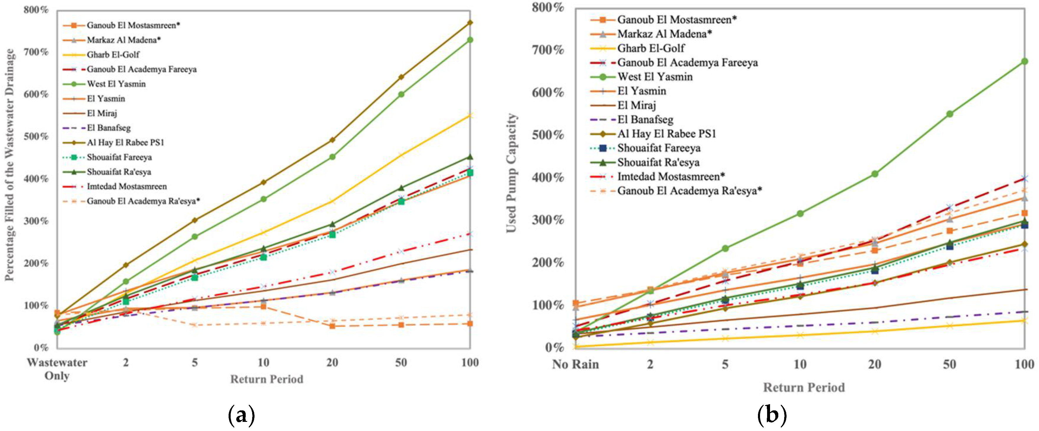 Water 14 02430 g012 Water 14 02430 g012