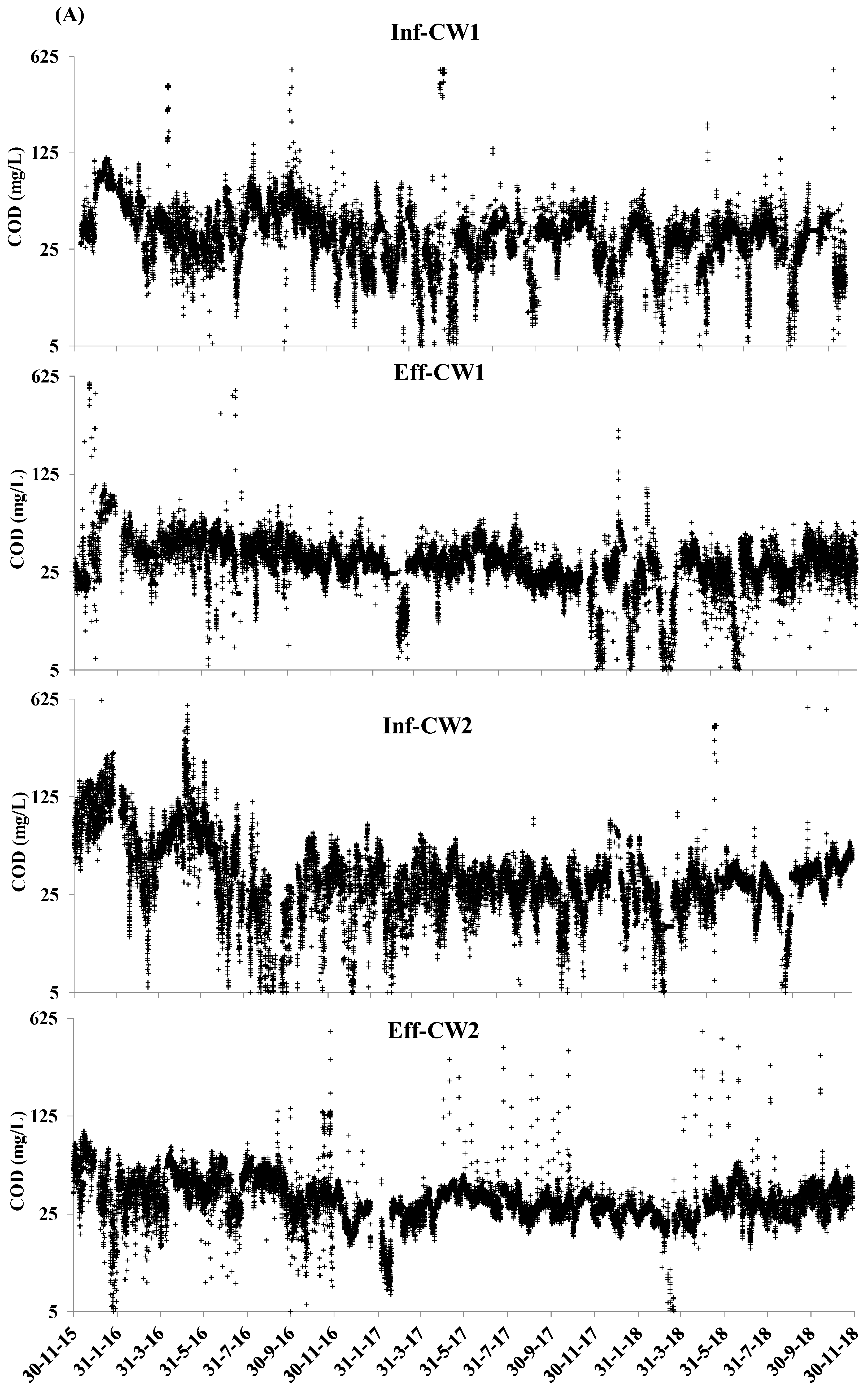 Water 14 02431 g002a 550