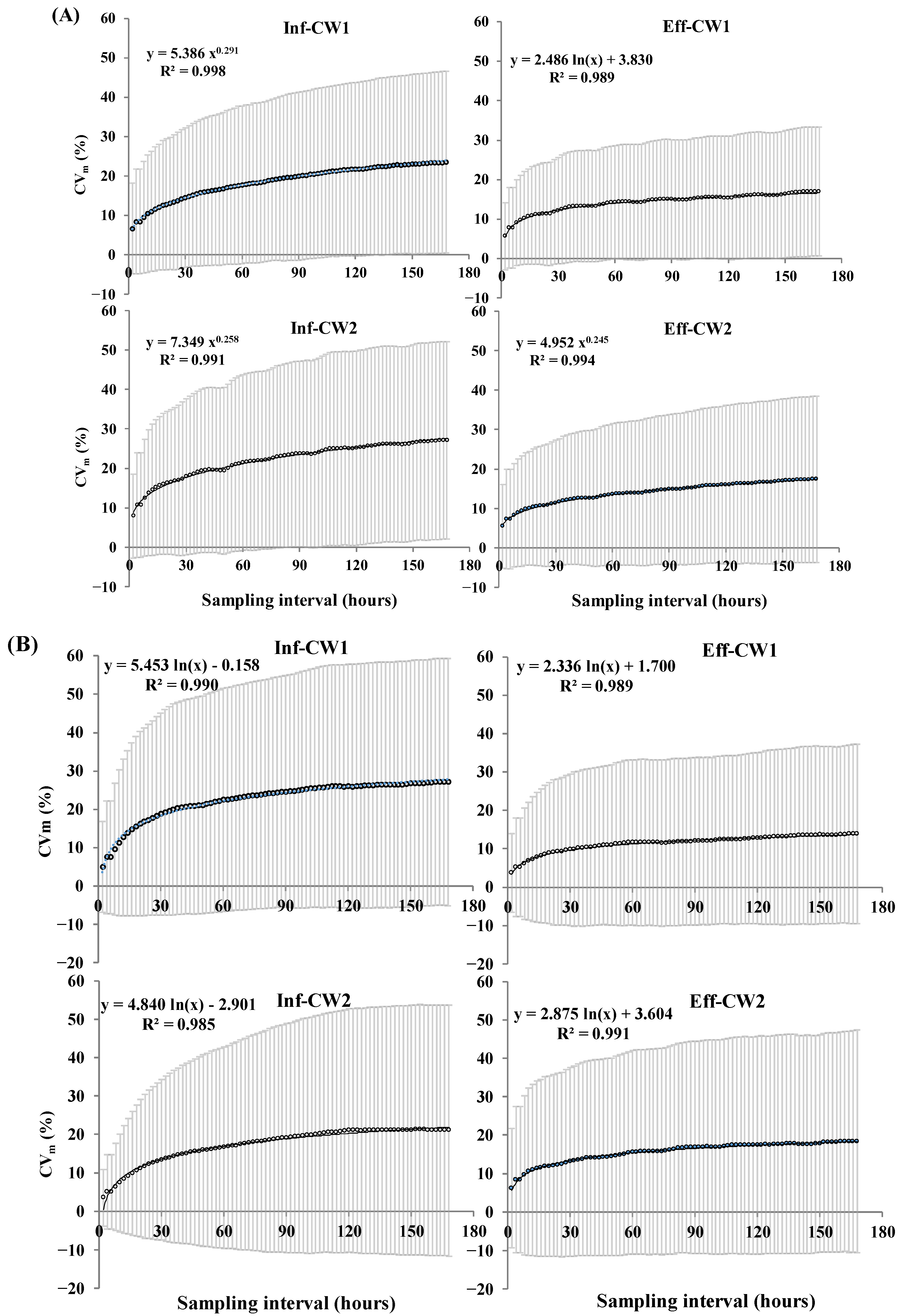 Water 14 02431 g003 550
