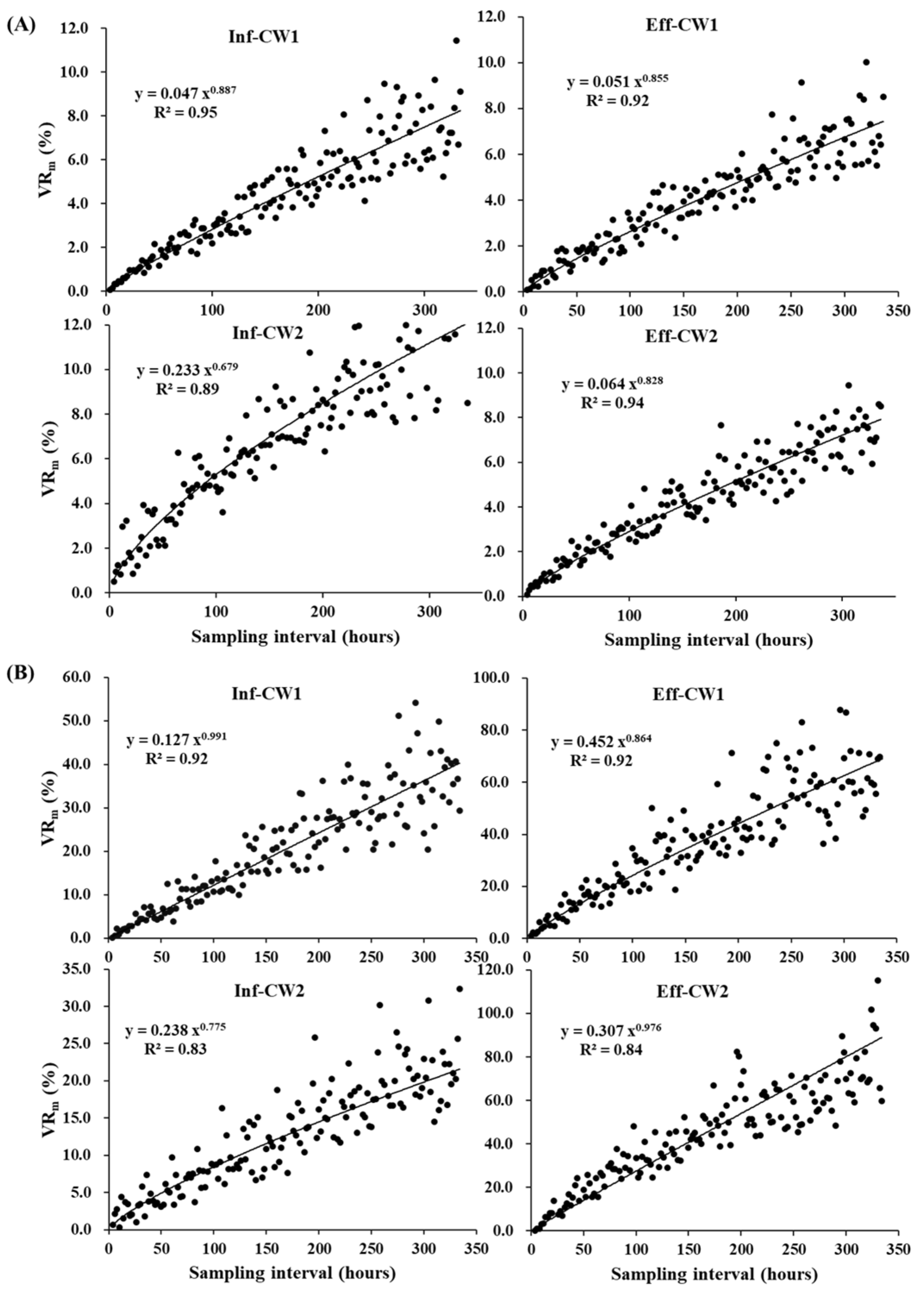 Water 14 02431 g005 550