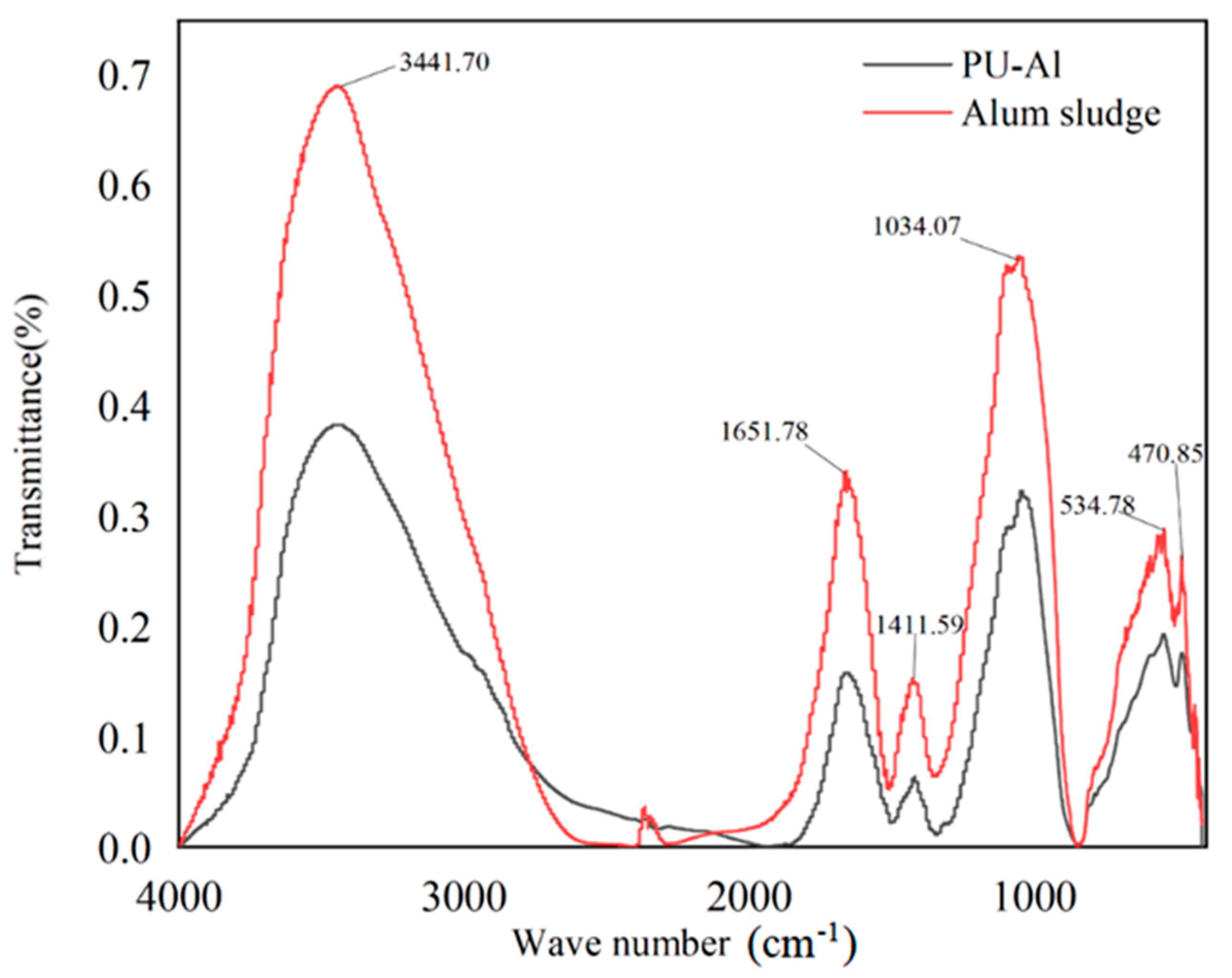 Water 14 02433 g002 550