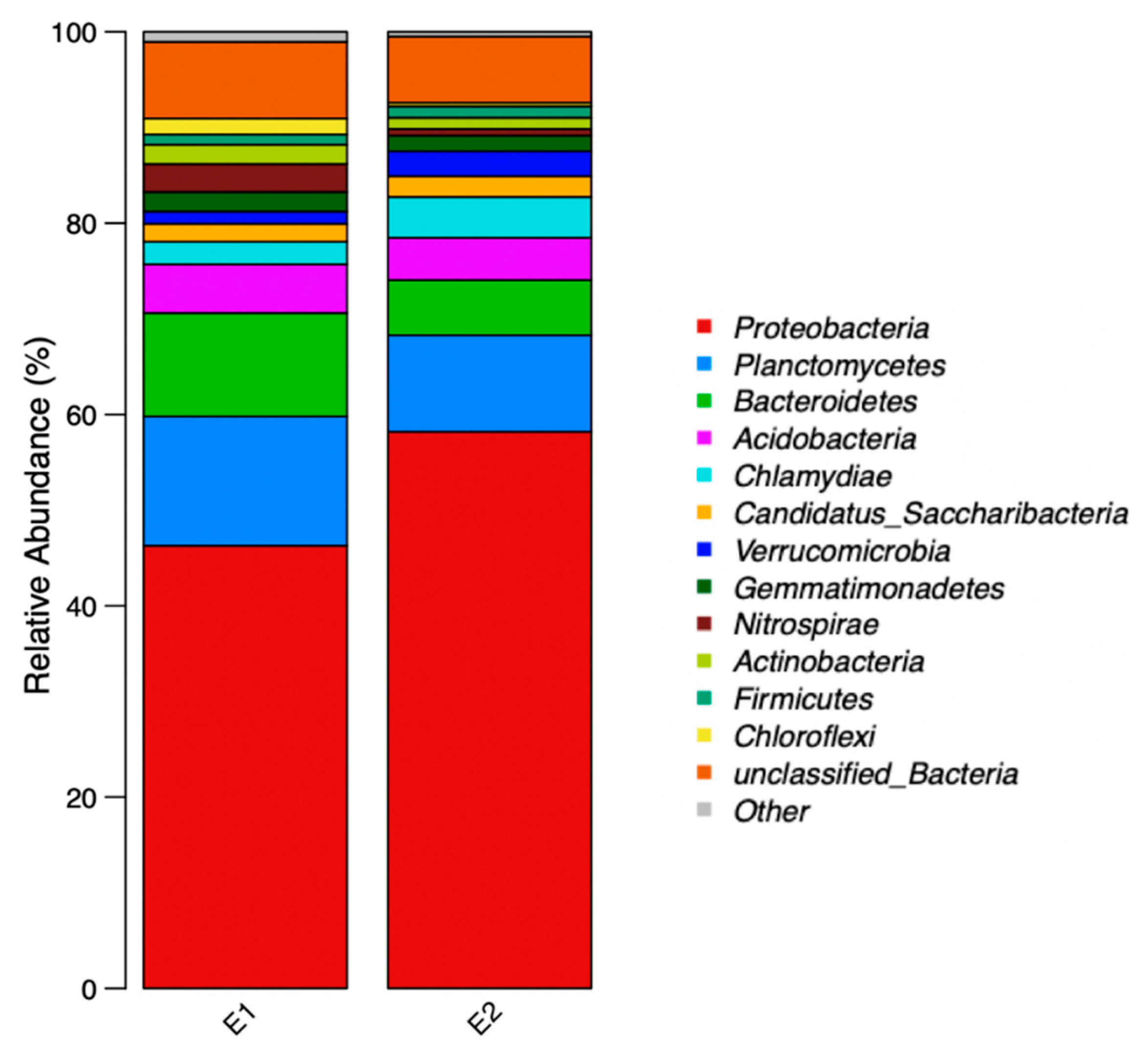 Water 14 02433 g009 550