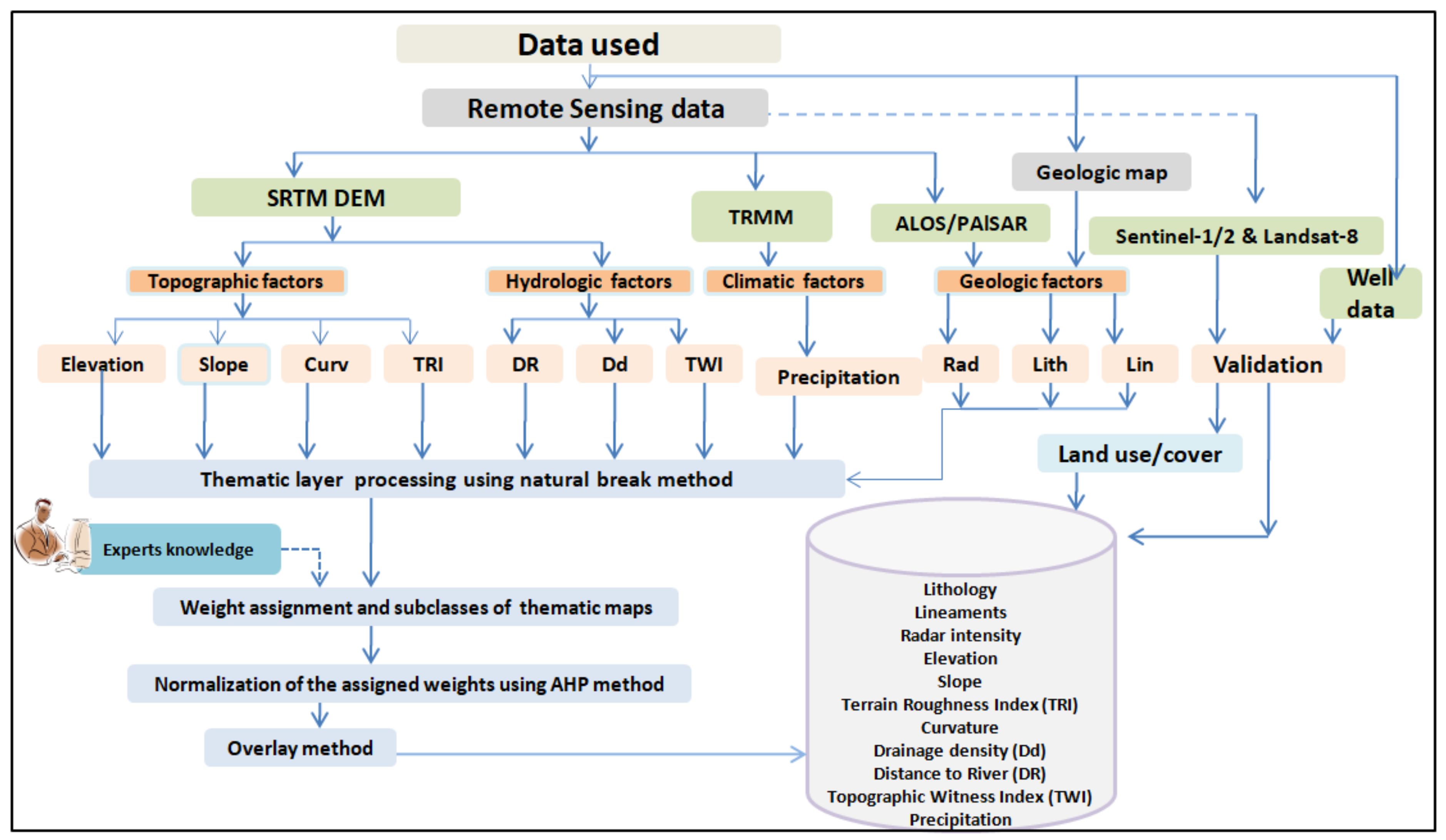 Water 14 02435 g003 550