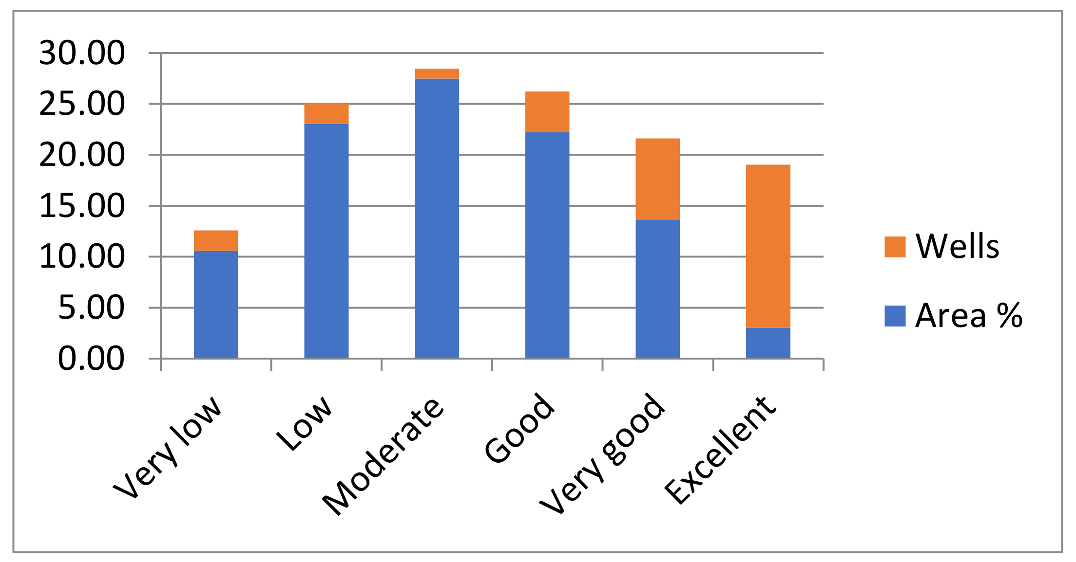 Water 14 02435 g009 550