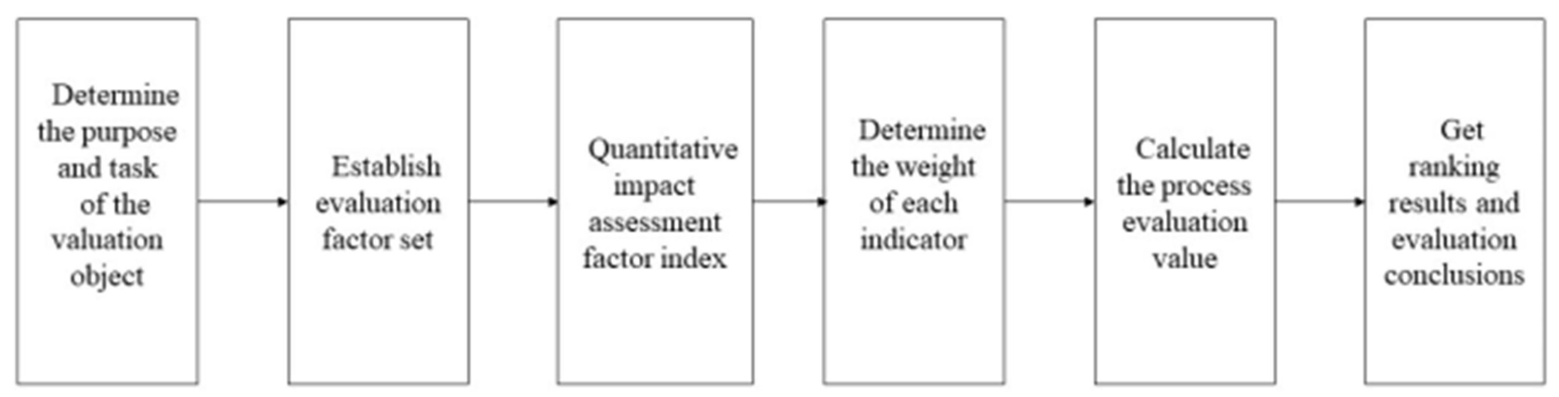 Water 14 02439 g005 Water 14 02439 g005