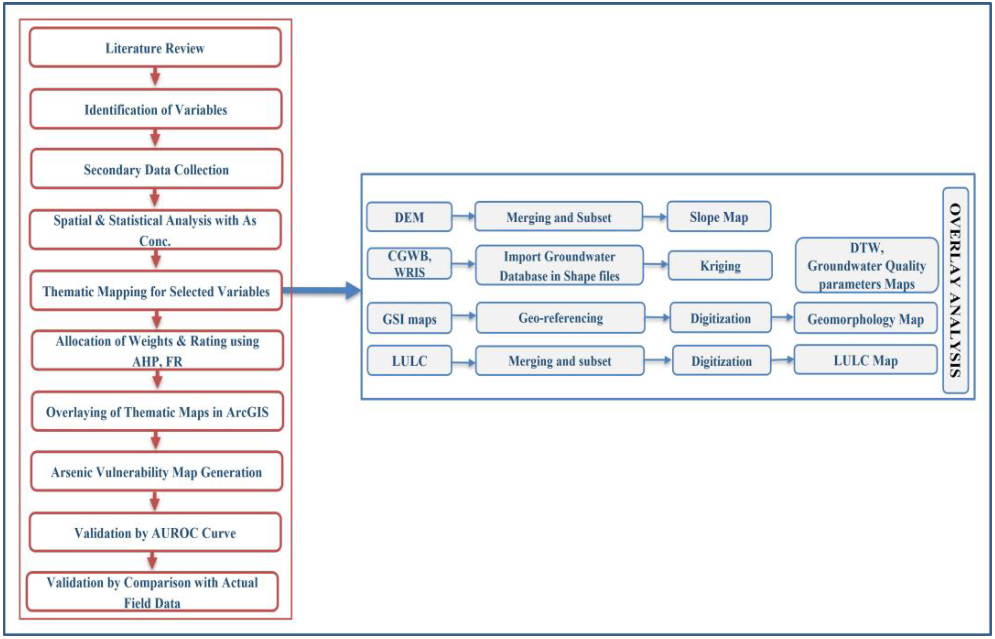 Water 14 02440 g002 550